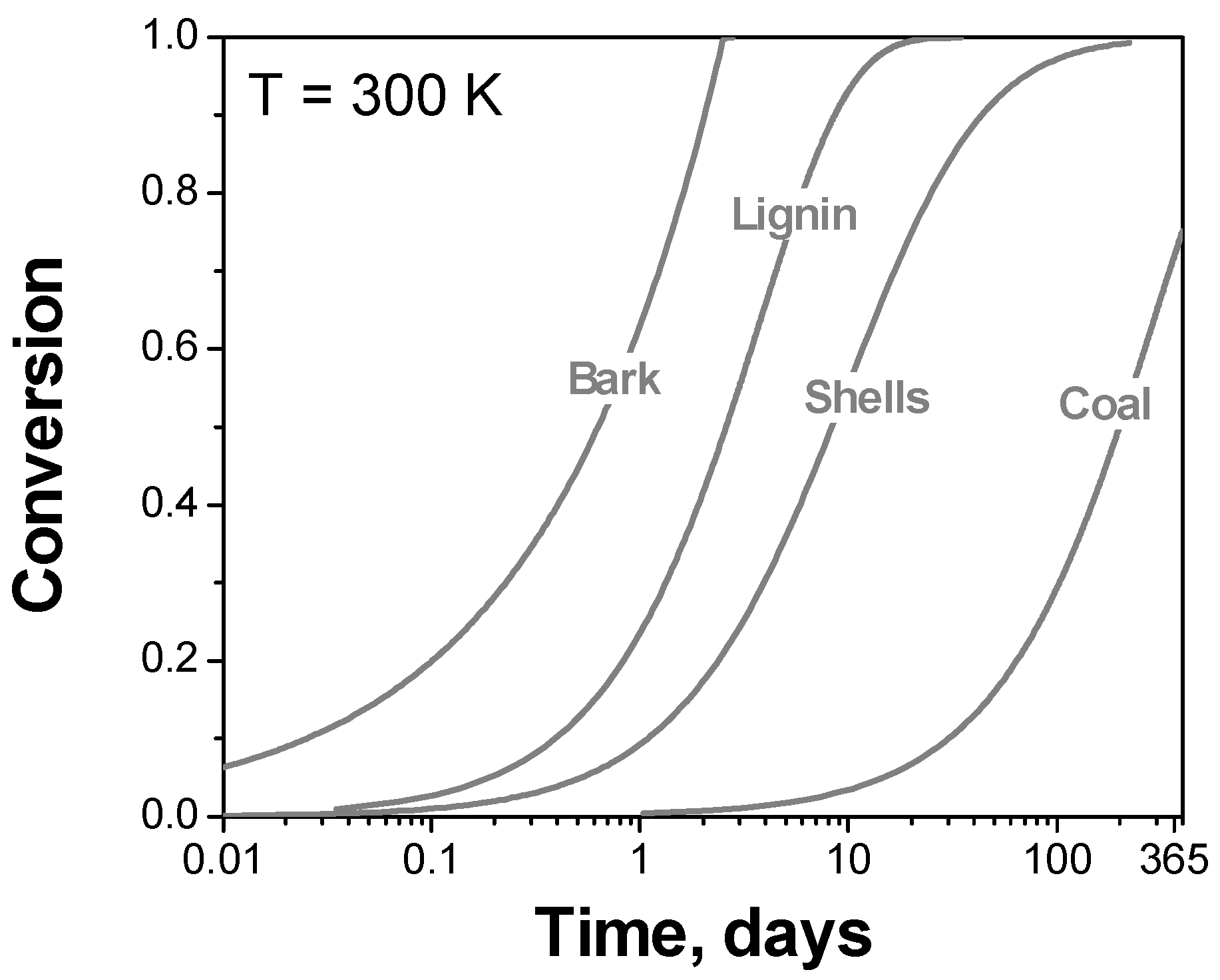 Thermo 02 00029 g006