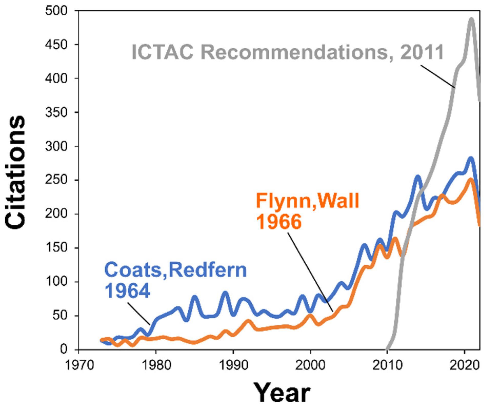 Thermo 02 00029 g007