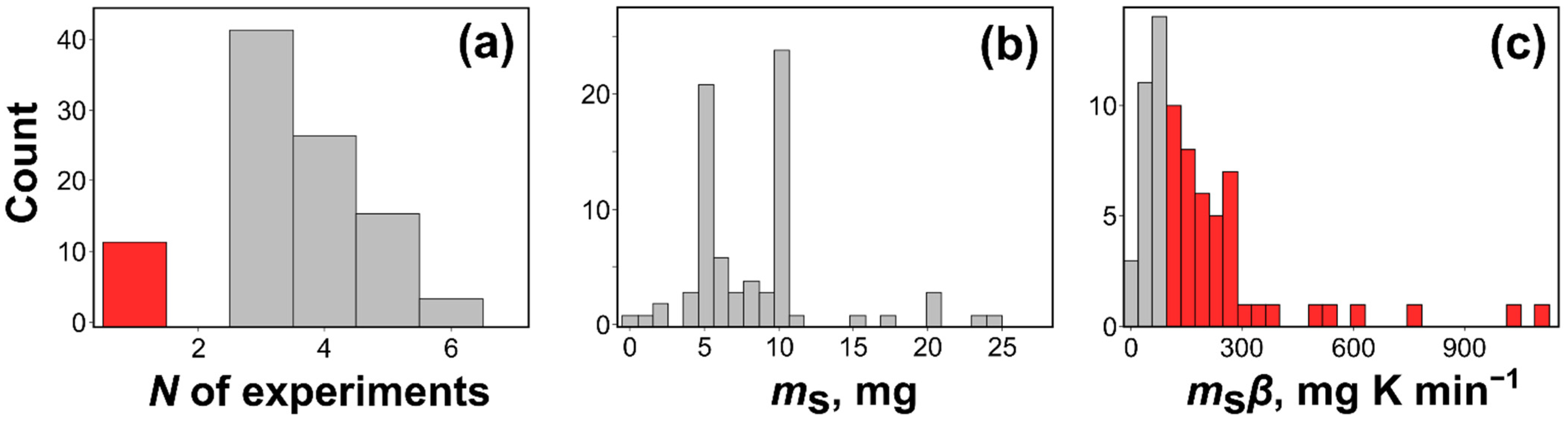Thermo 02 00029 g008