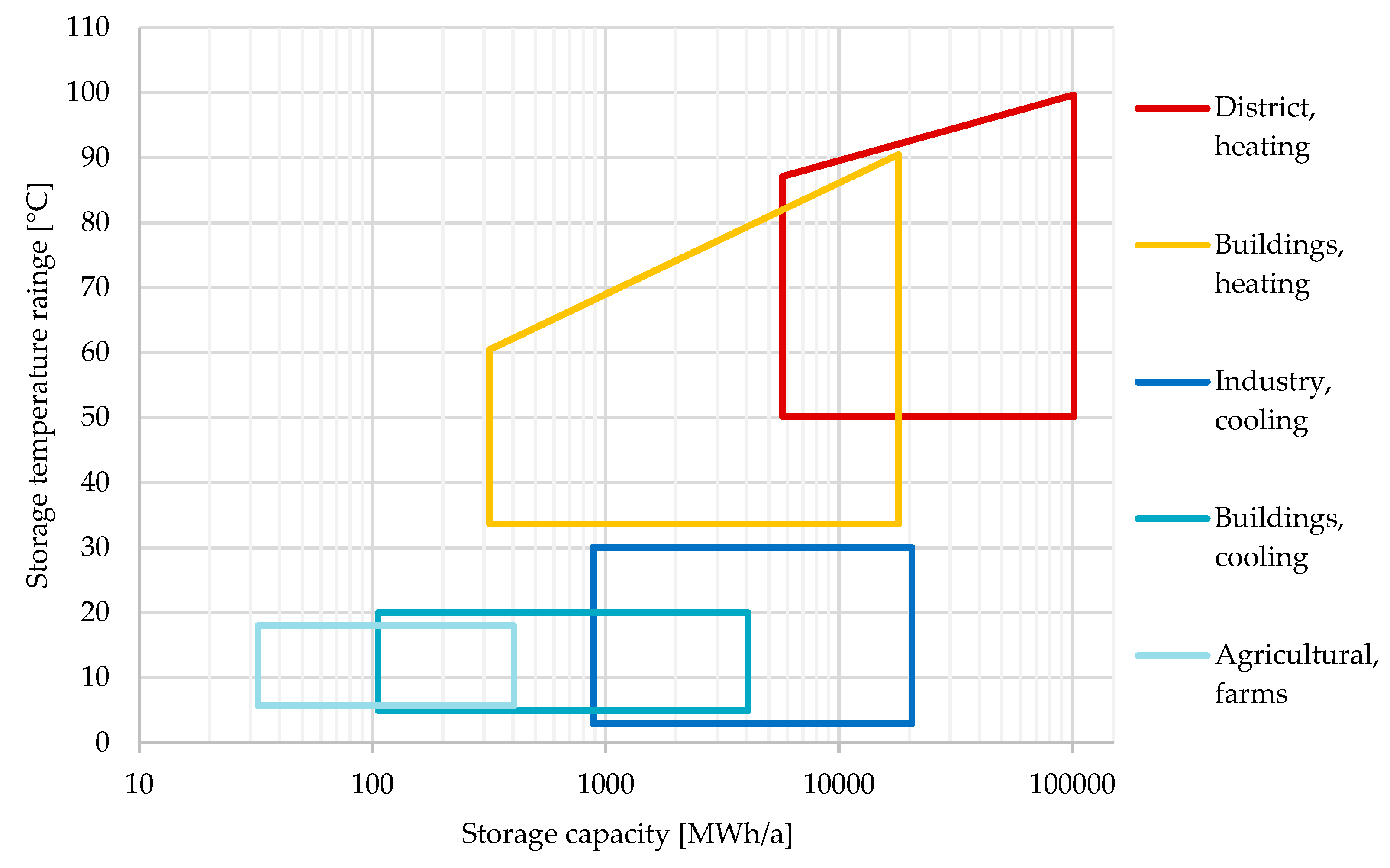 Thermo 02 00030 g001
