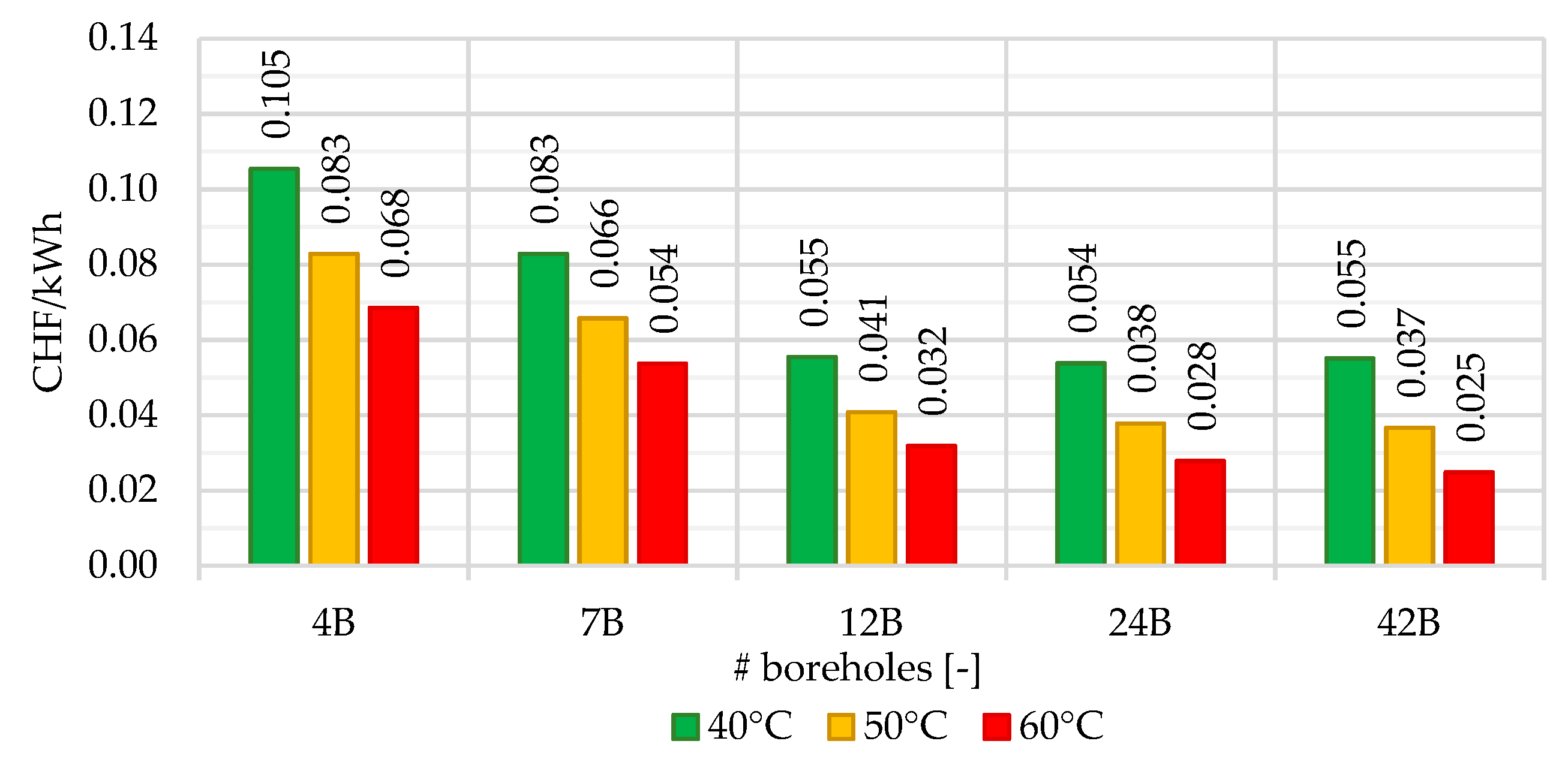 Thermo 02 00030 g032