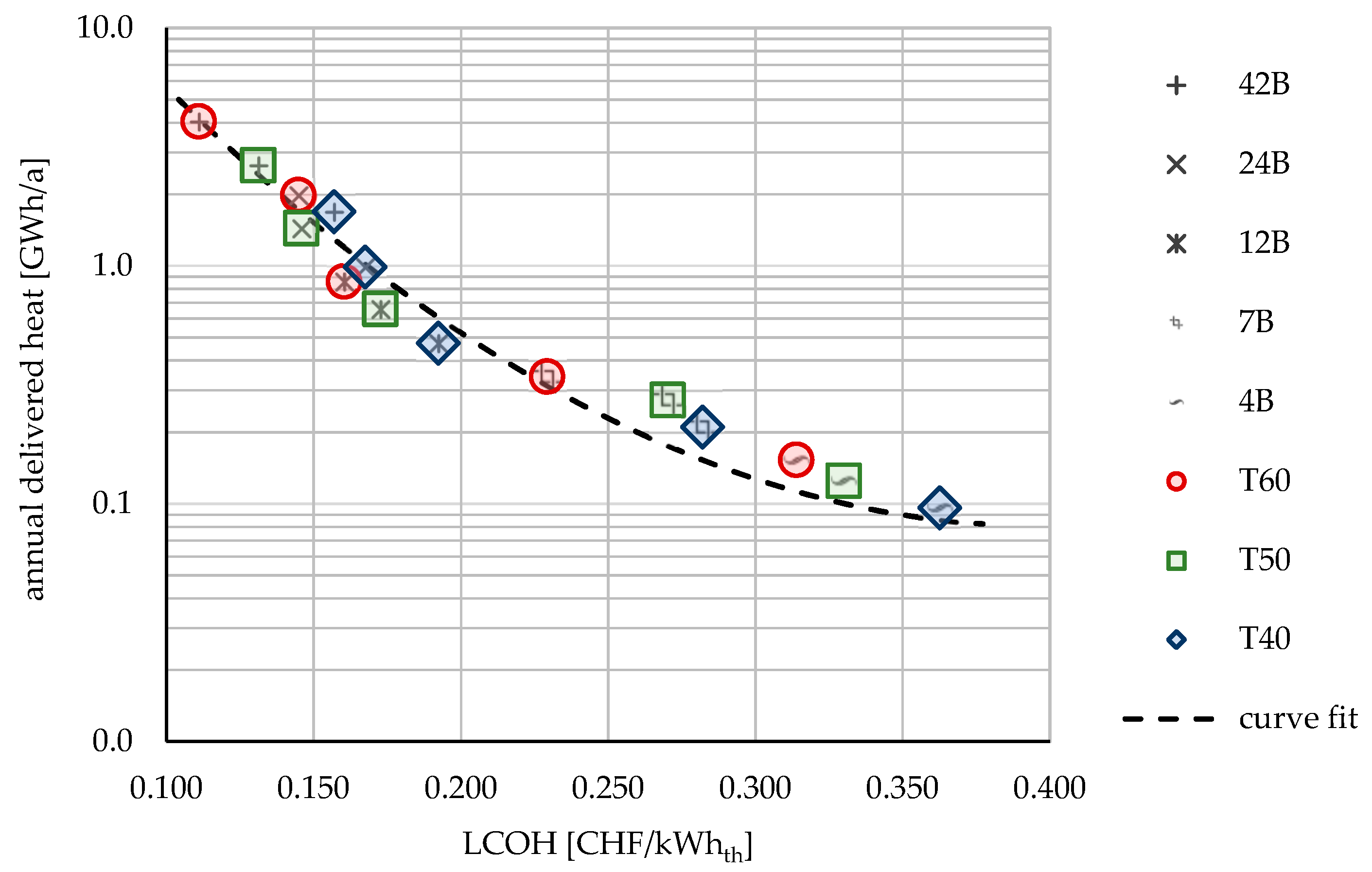 Thermo 02 00030 g033