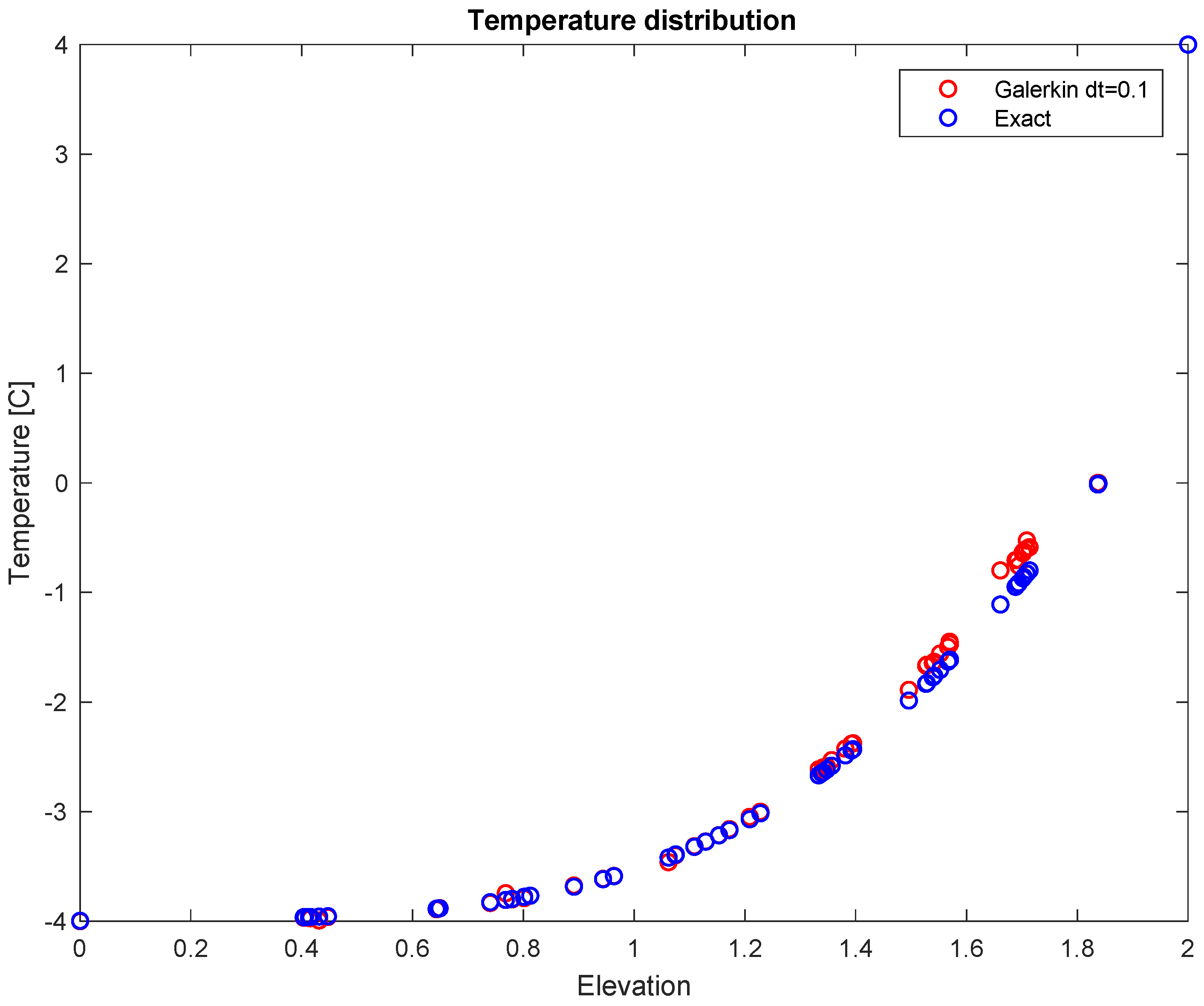 Thermo 03 00005 g003