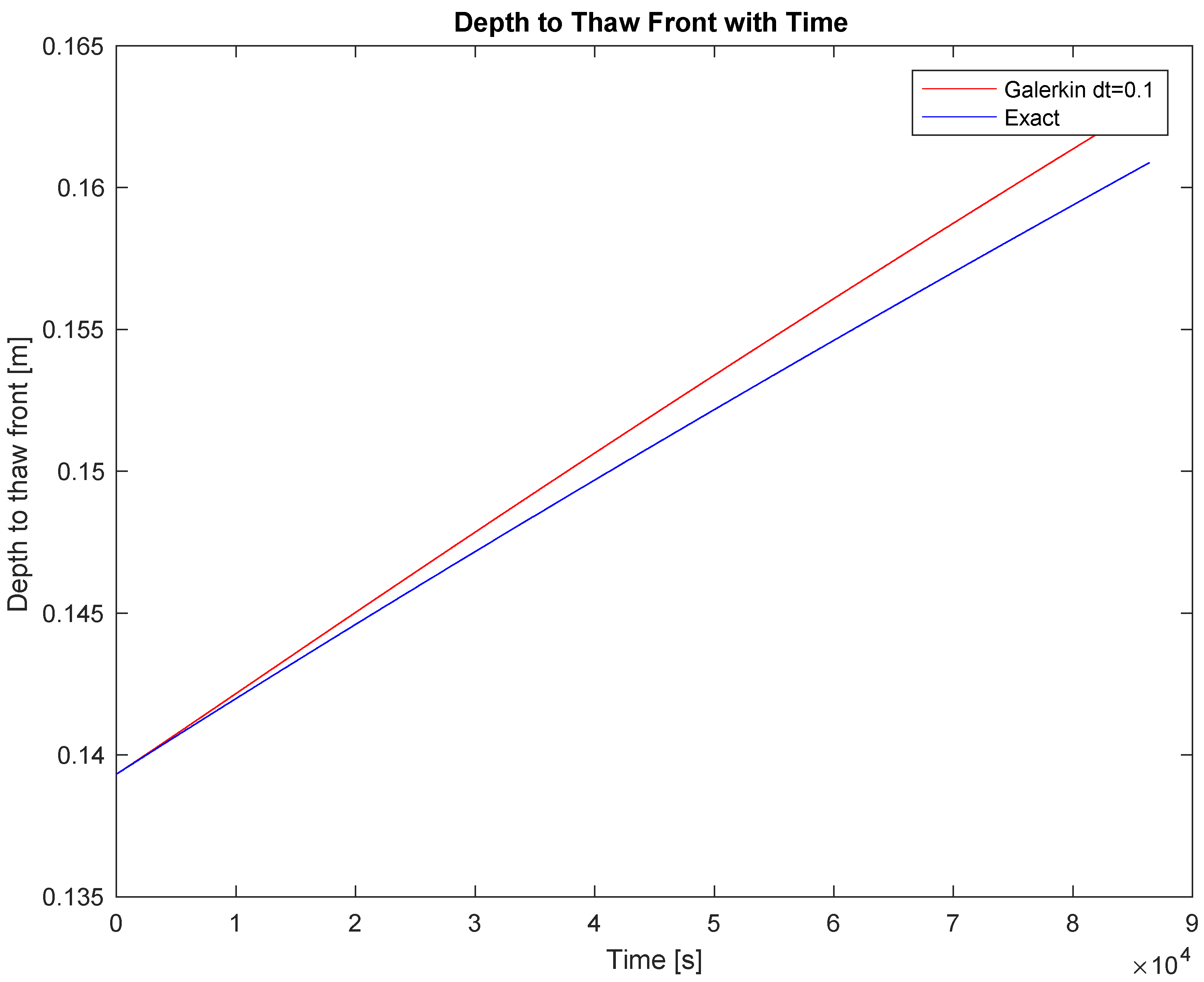 Thermo 03 00005 g004