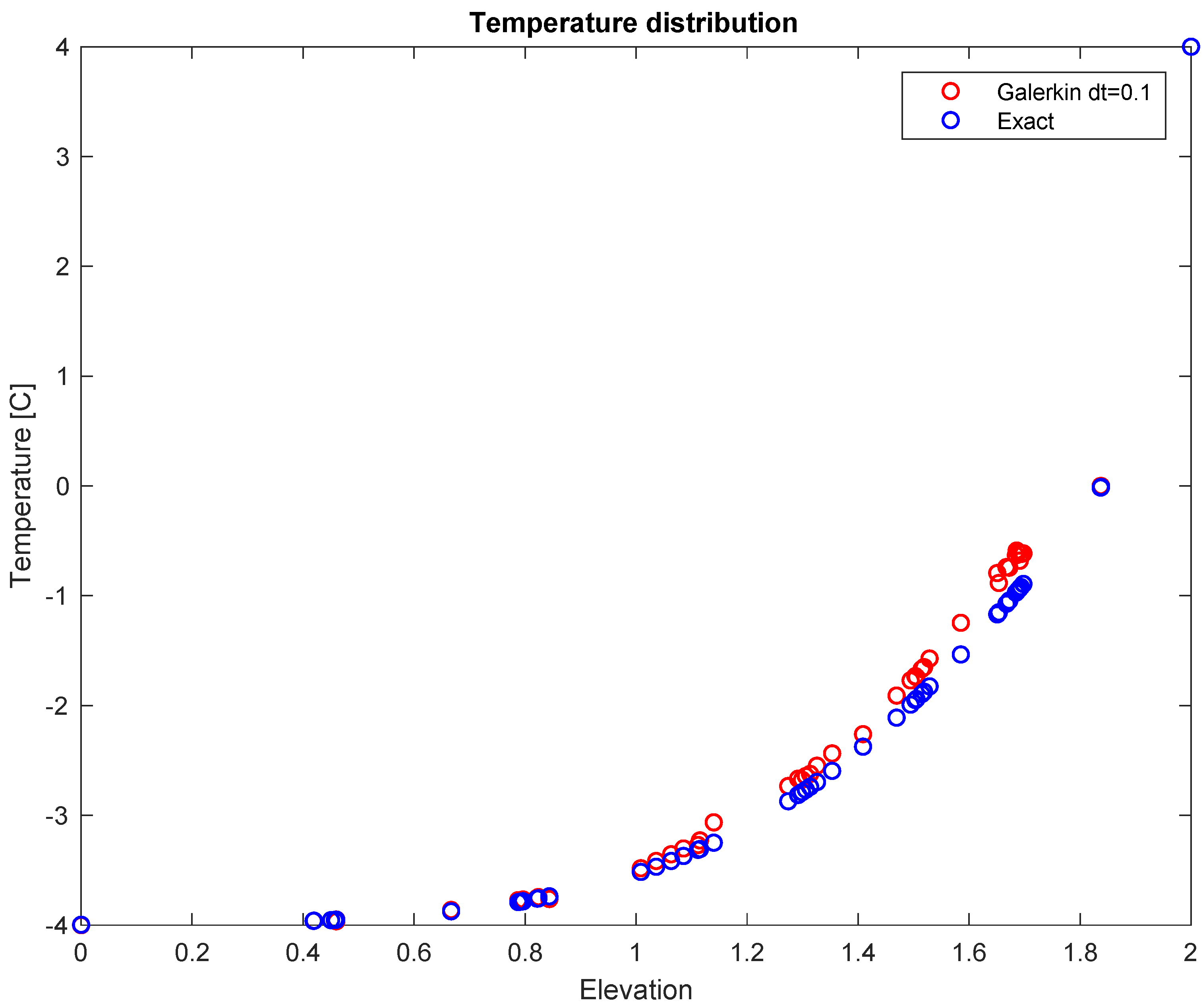 Thermo 03 00005 g006