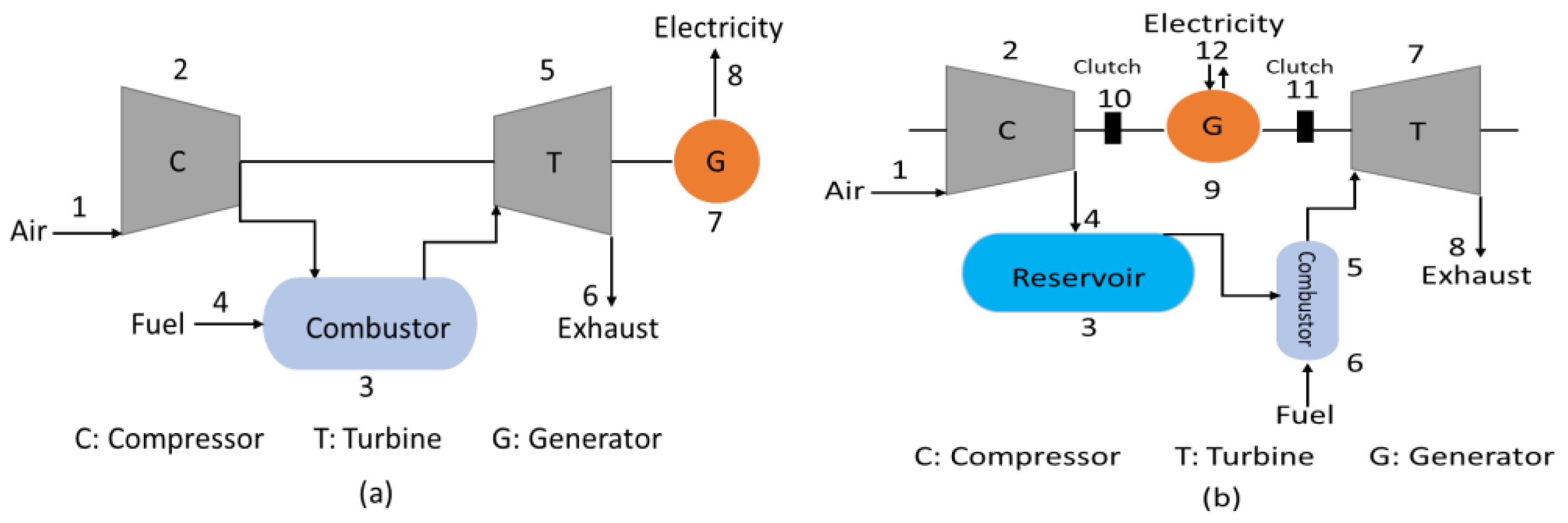 Thermo 03 00008 g002
