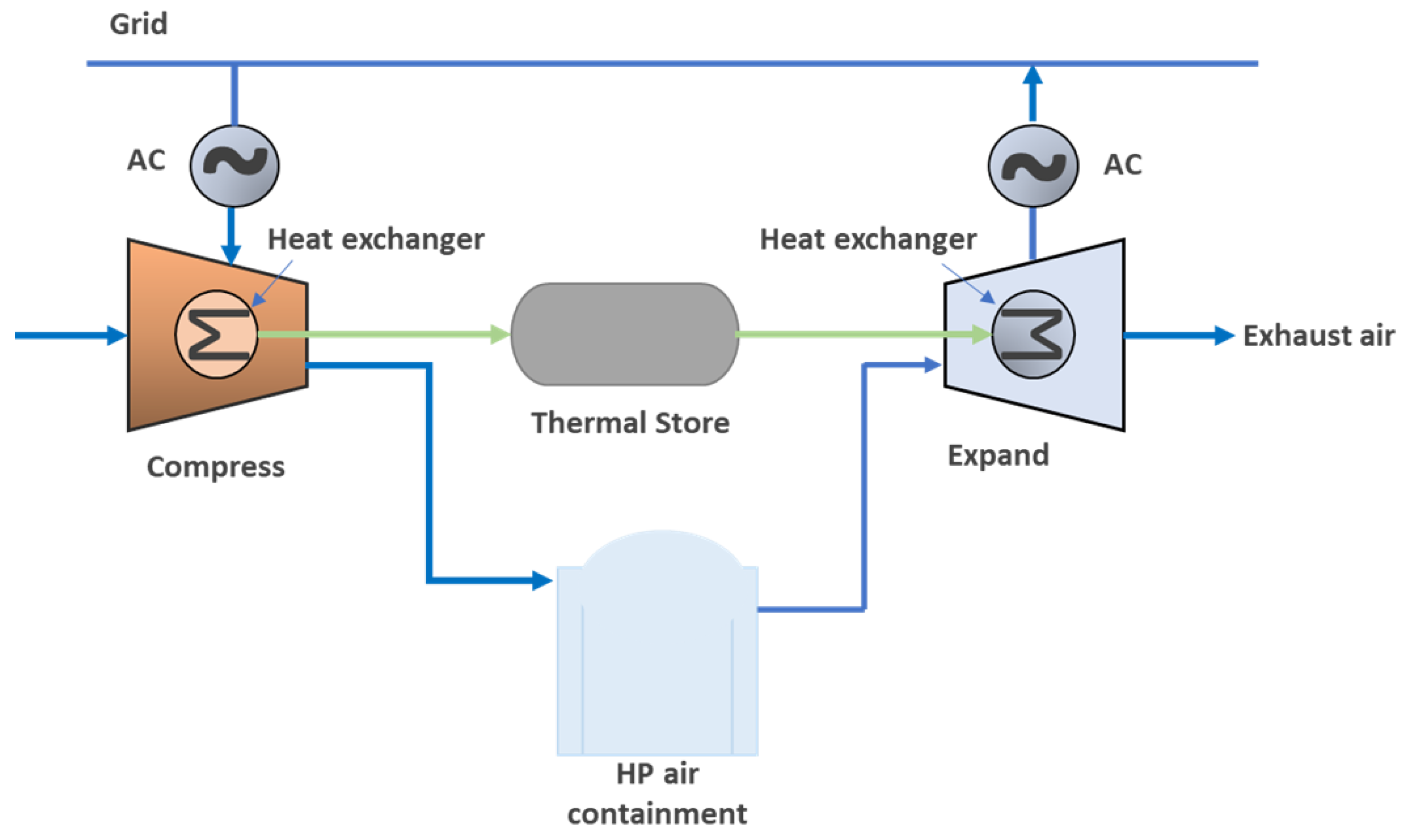 Thermo 03 00008 g007