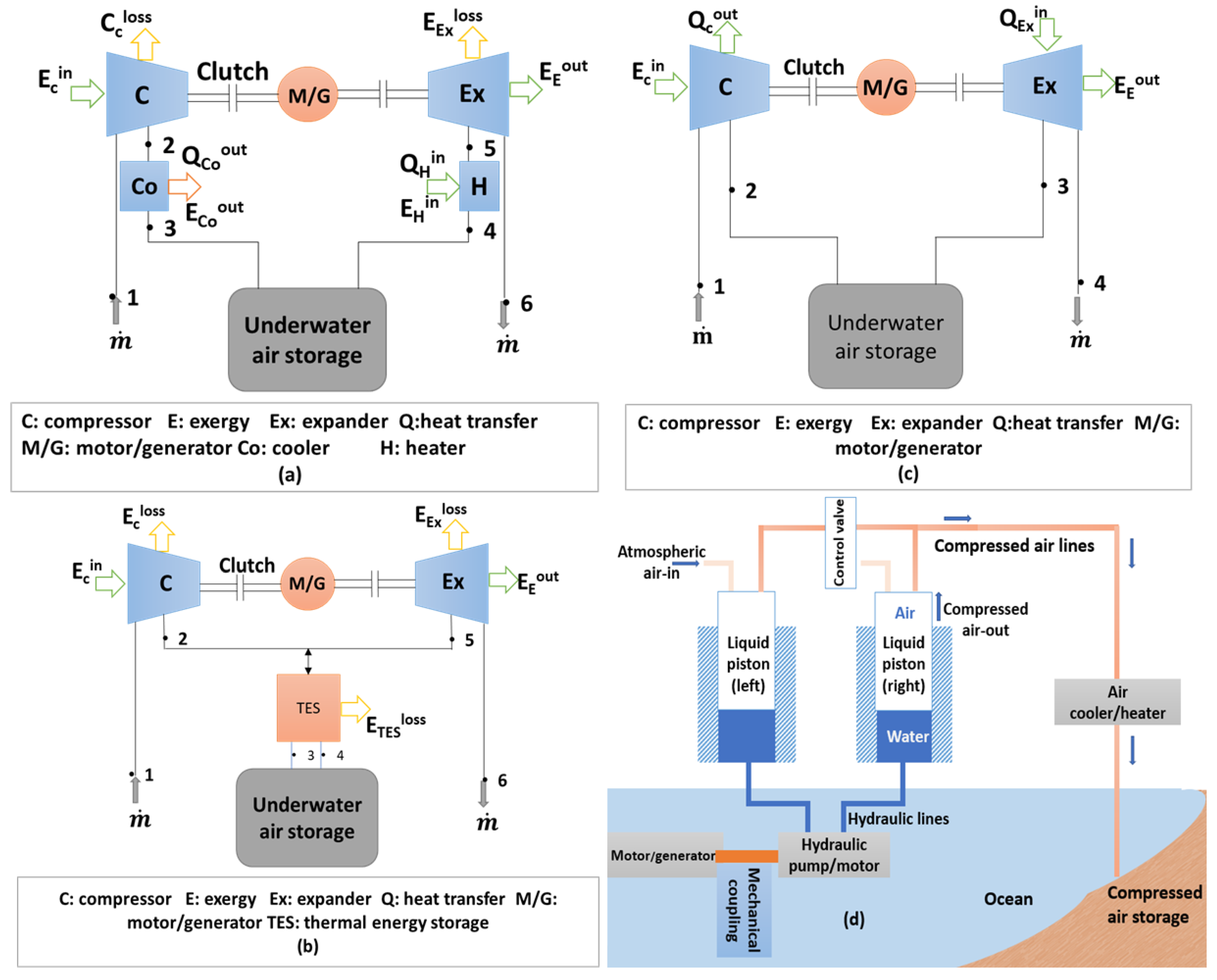 Thermo 03 00008 g010