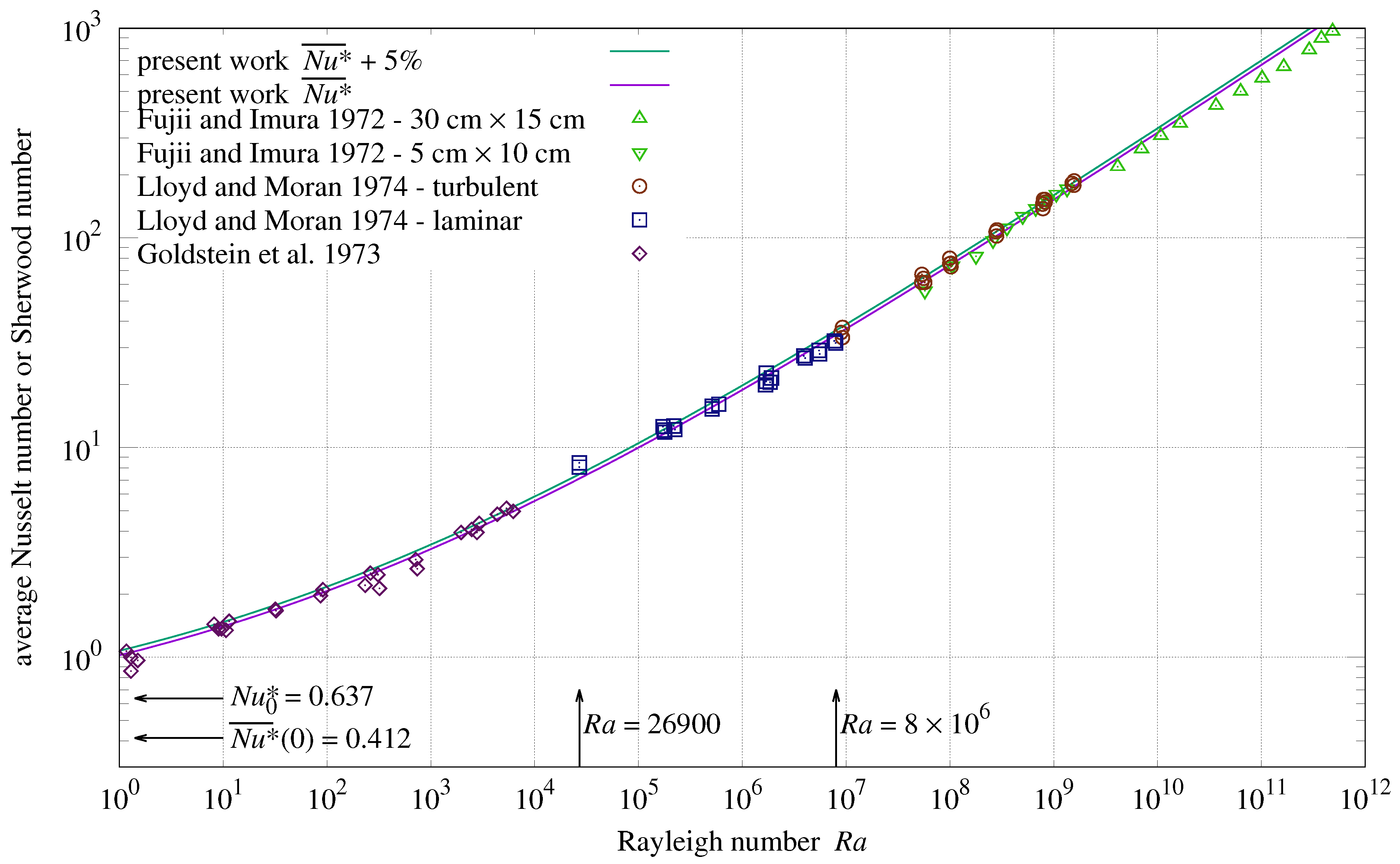 Thermo 03 00010 g003