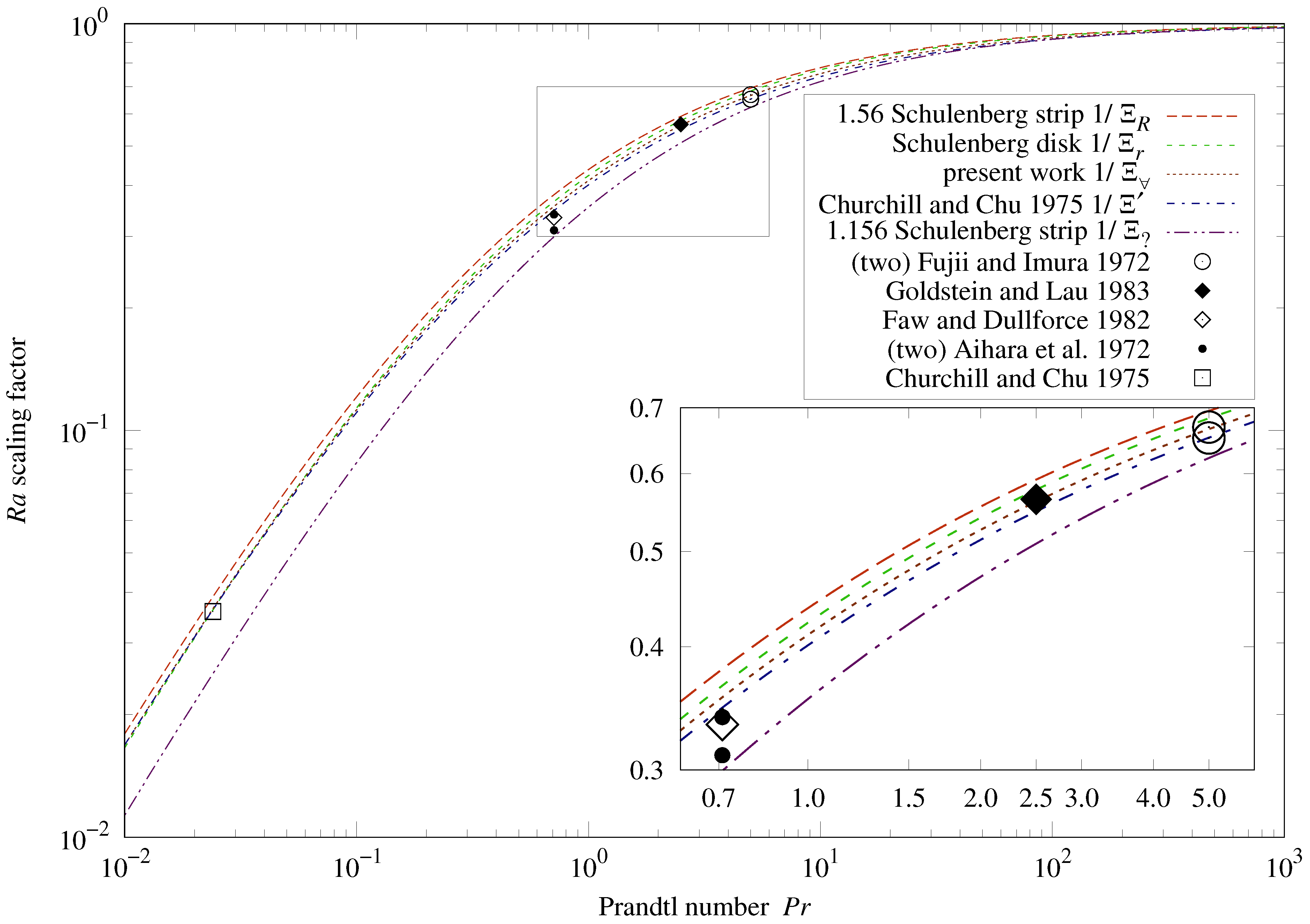 Thermo 03 00010 g004
