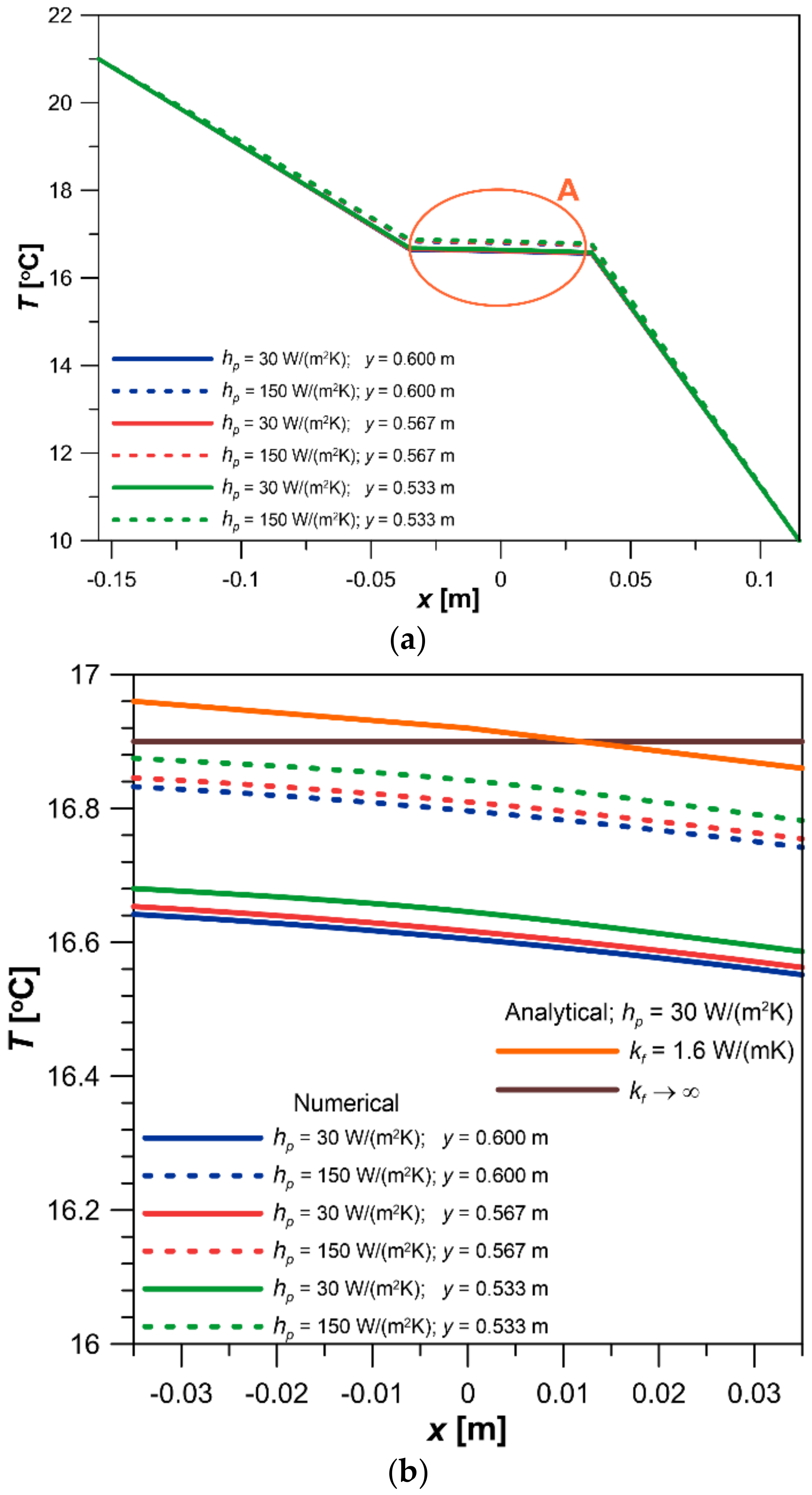 Thermo 03 00011 g007 Thermo 03 00011 g007