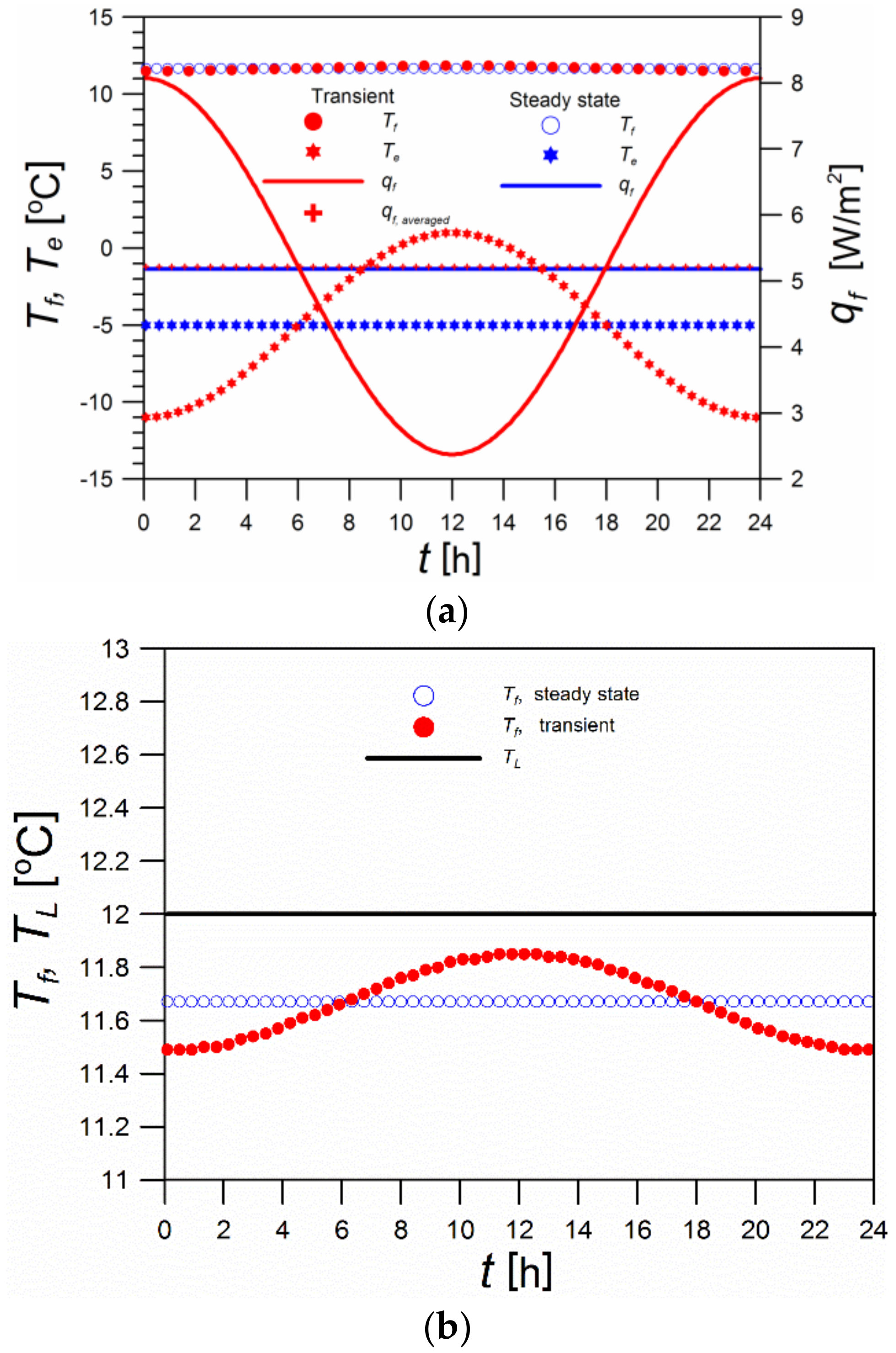 Thermo 03 00011 g009 Thermo 03 00011 g009