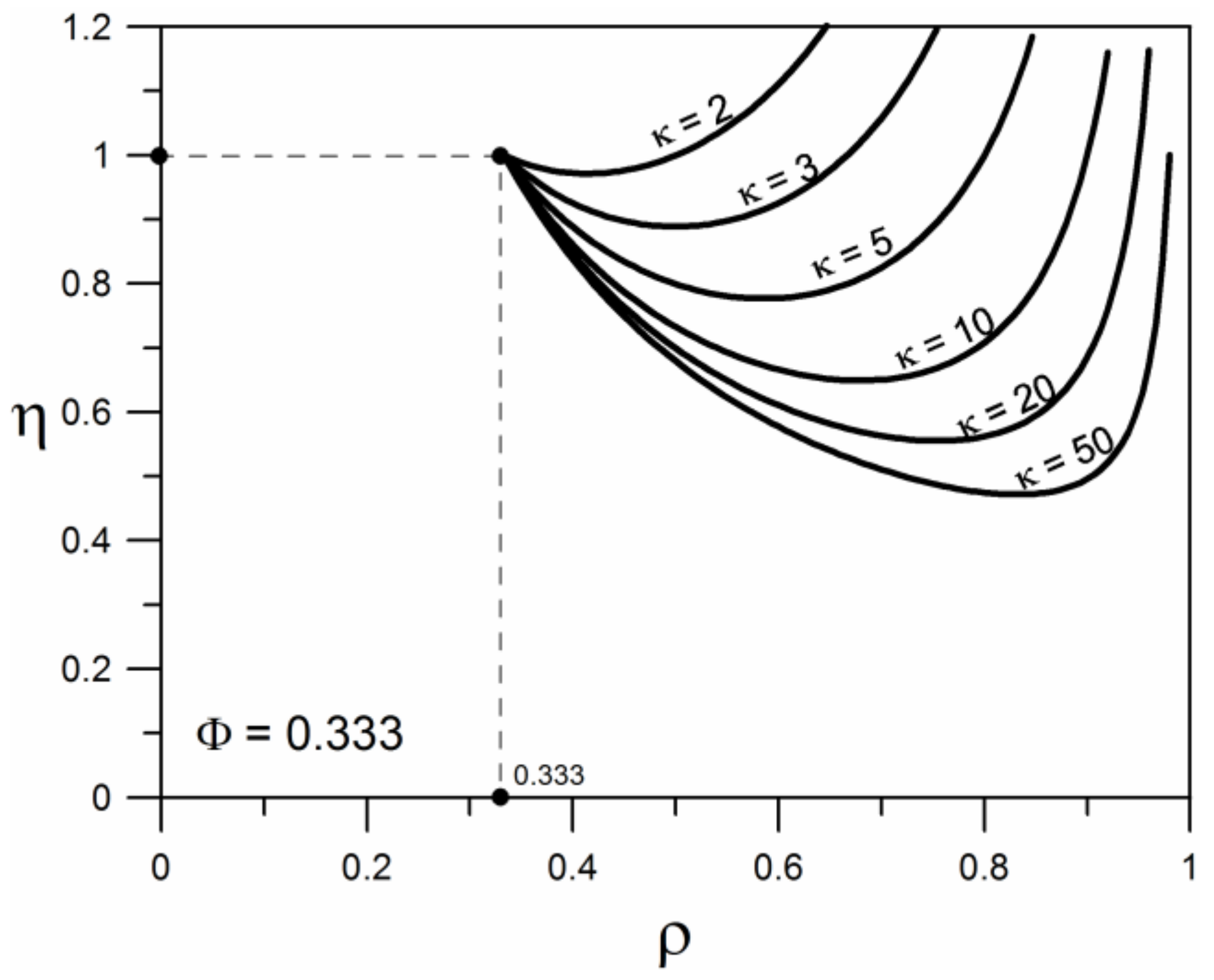 Thermo 03 00011 g010 Thermo 03 00011 g010