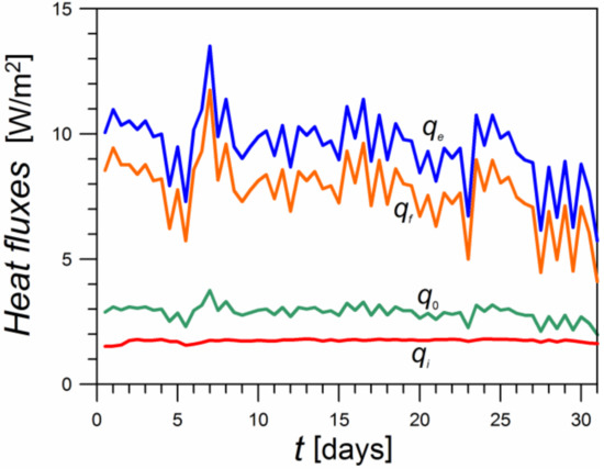 Thermo 03 00011 g015 550