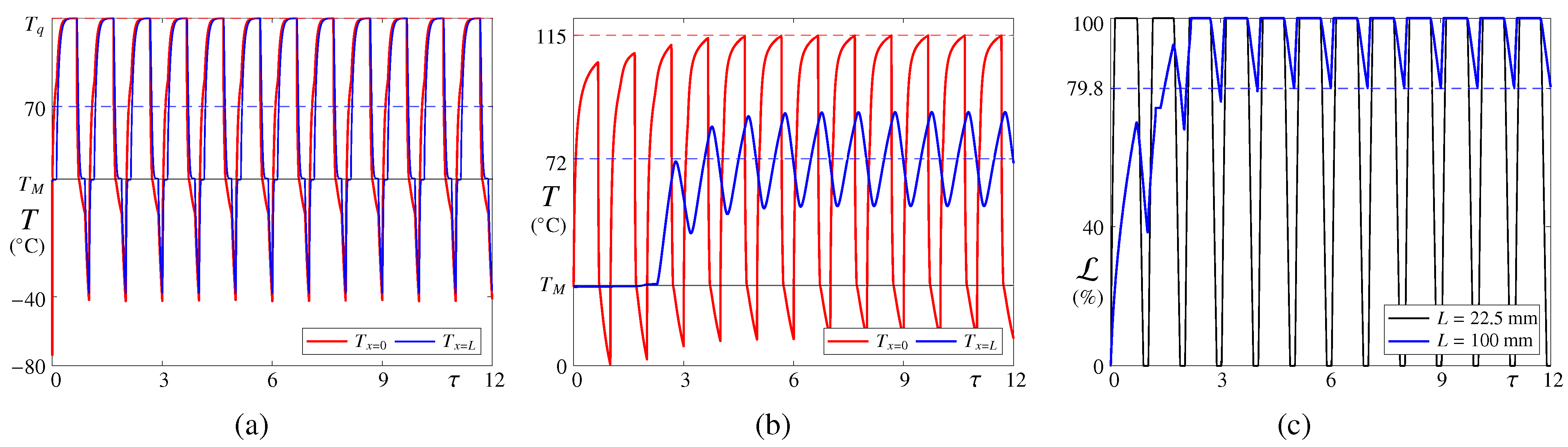Thermo 03 00014 g003