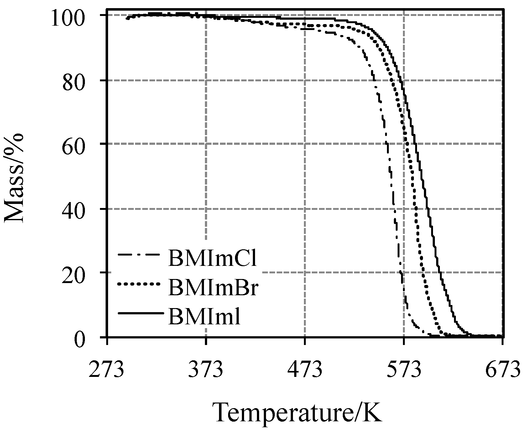 Thermo 03 00015 g001