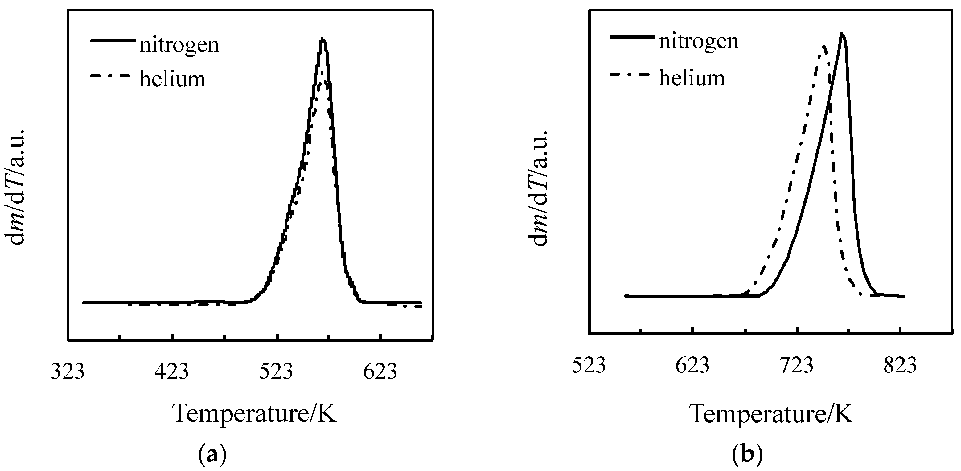 Thermo 03 00015 g002
