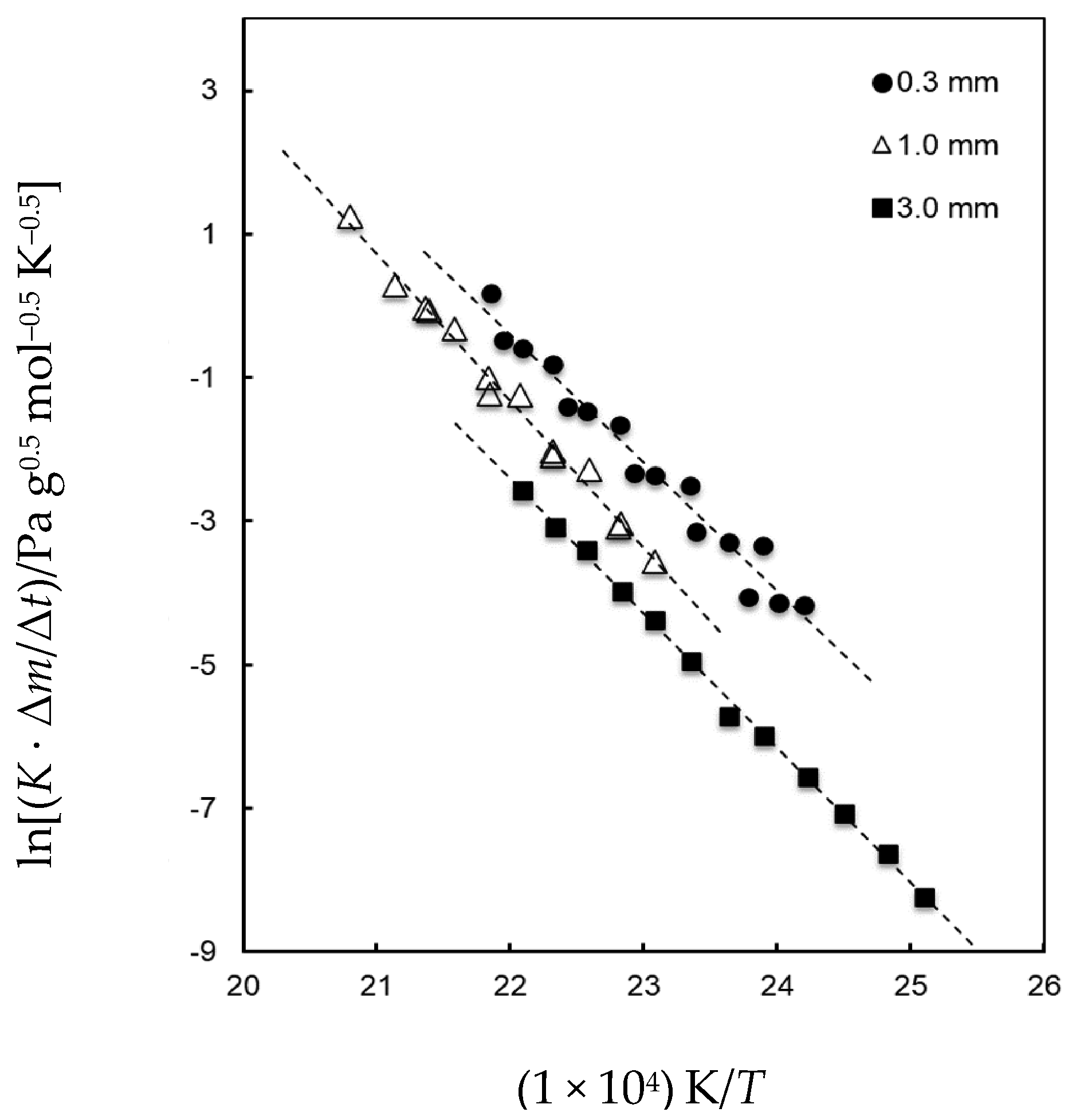 Thermo 03 00015 g003