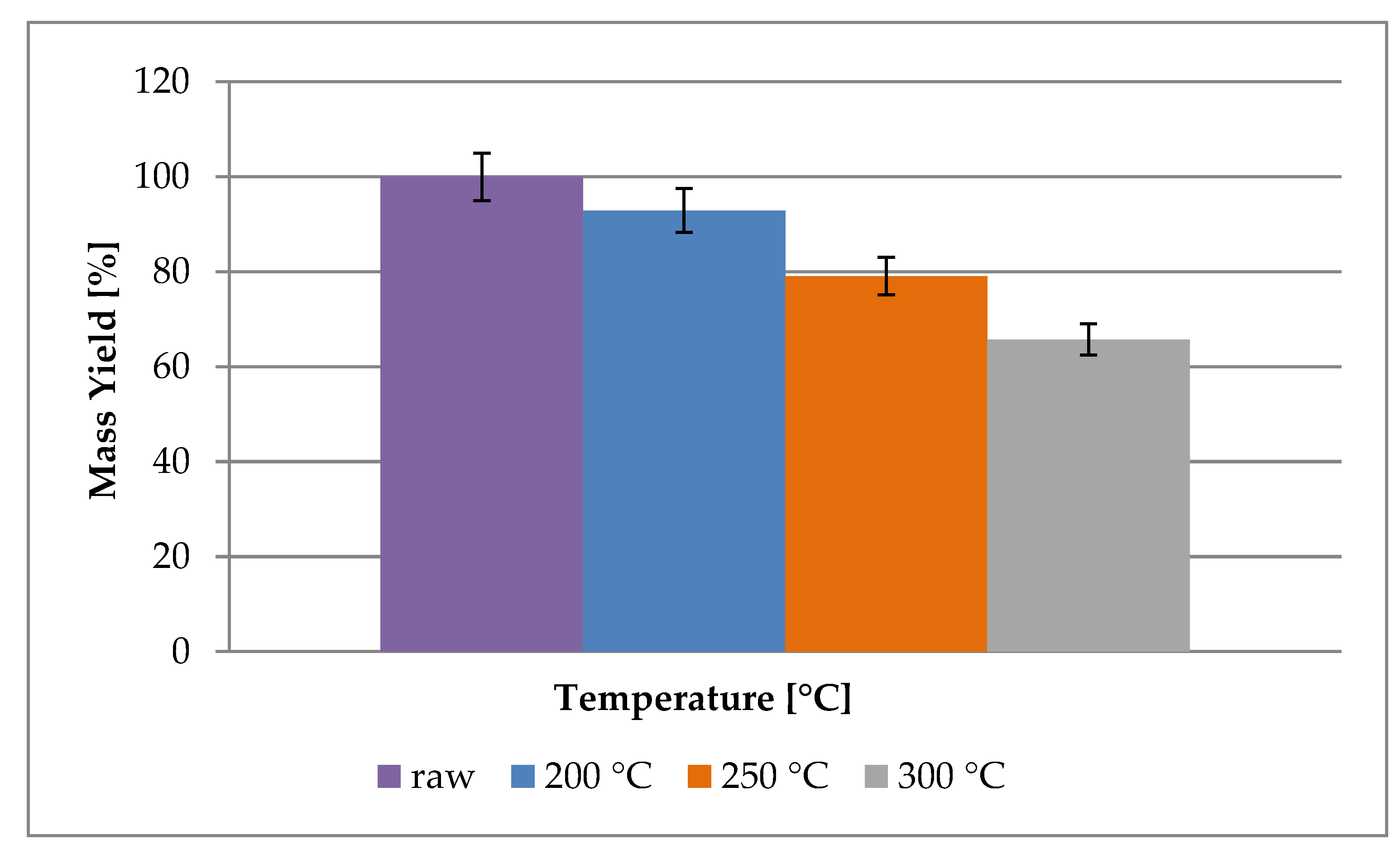 Thermo 03 00017 g002