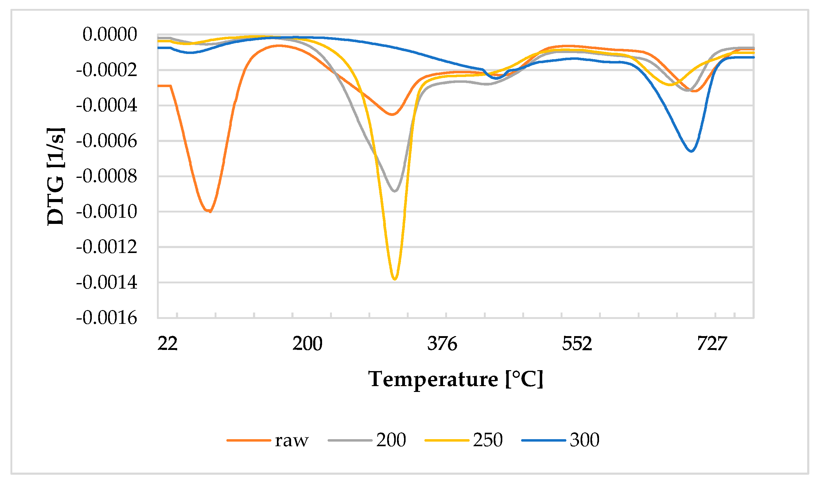 Thermo 03 00017 g005