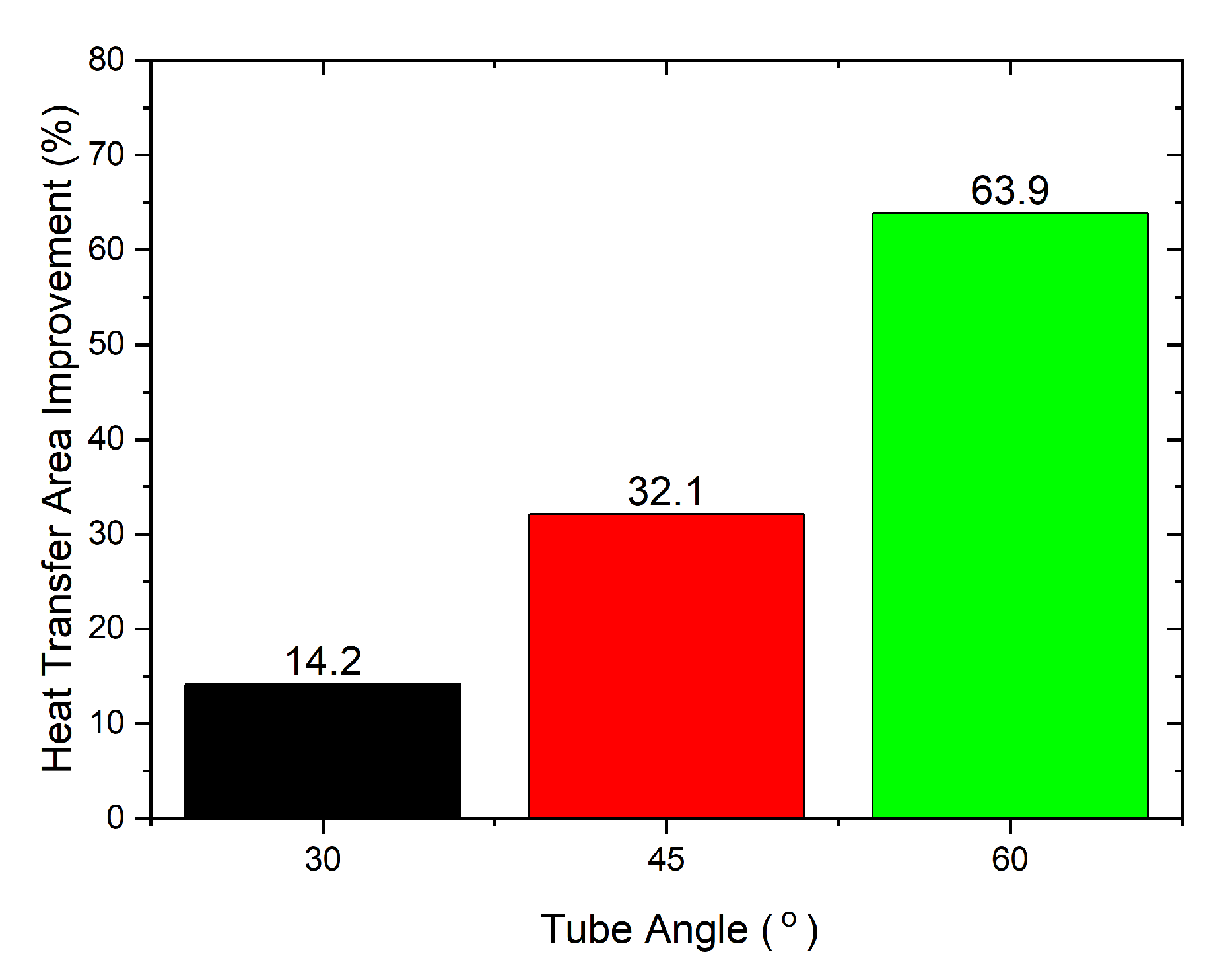 Thermo 03 00019 g003