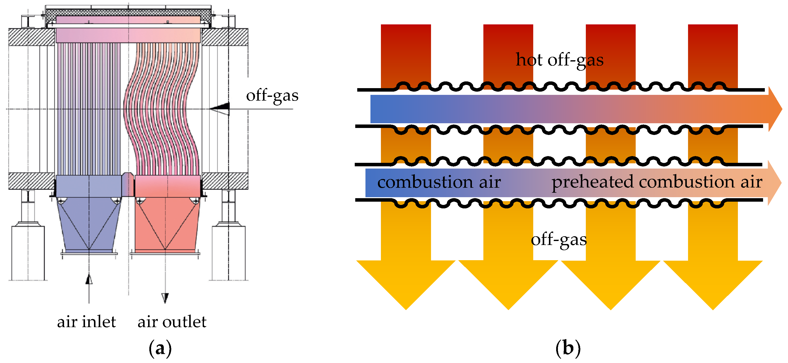 Thermo 03 00021 g001