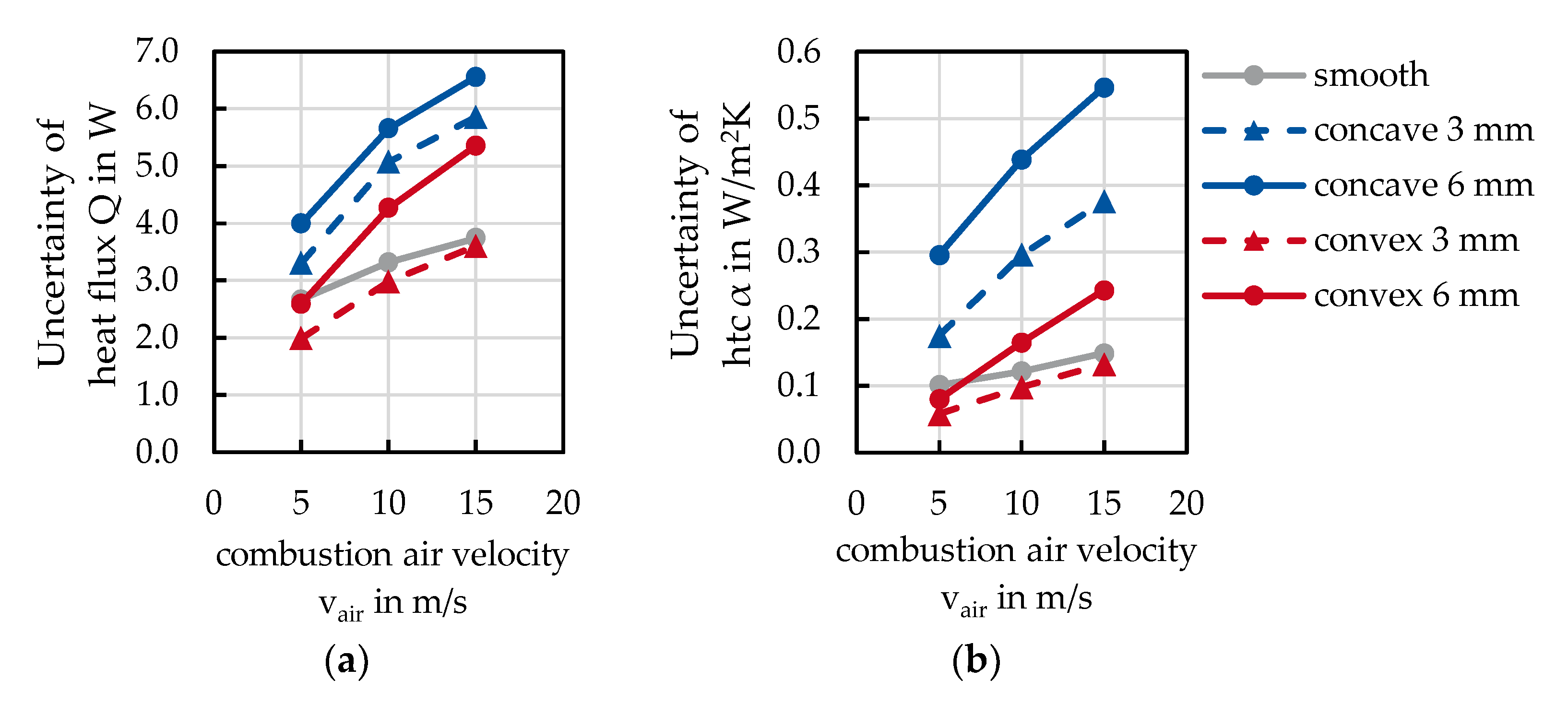 Thermo 03 00021 g005