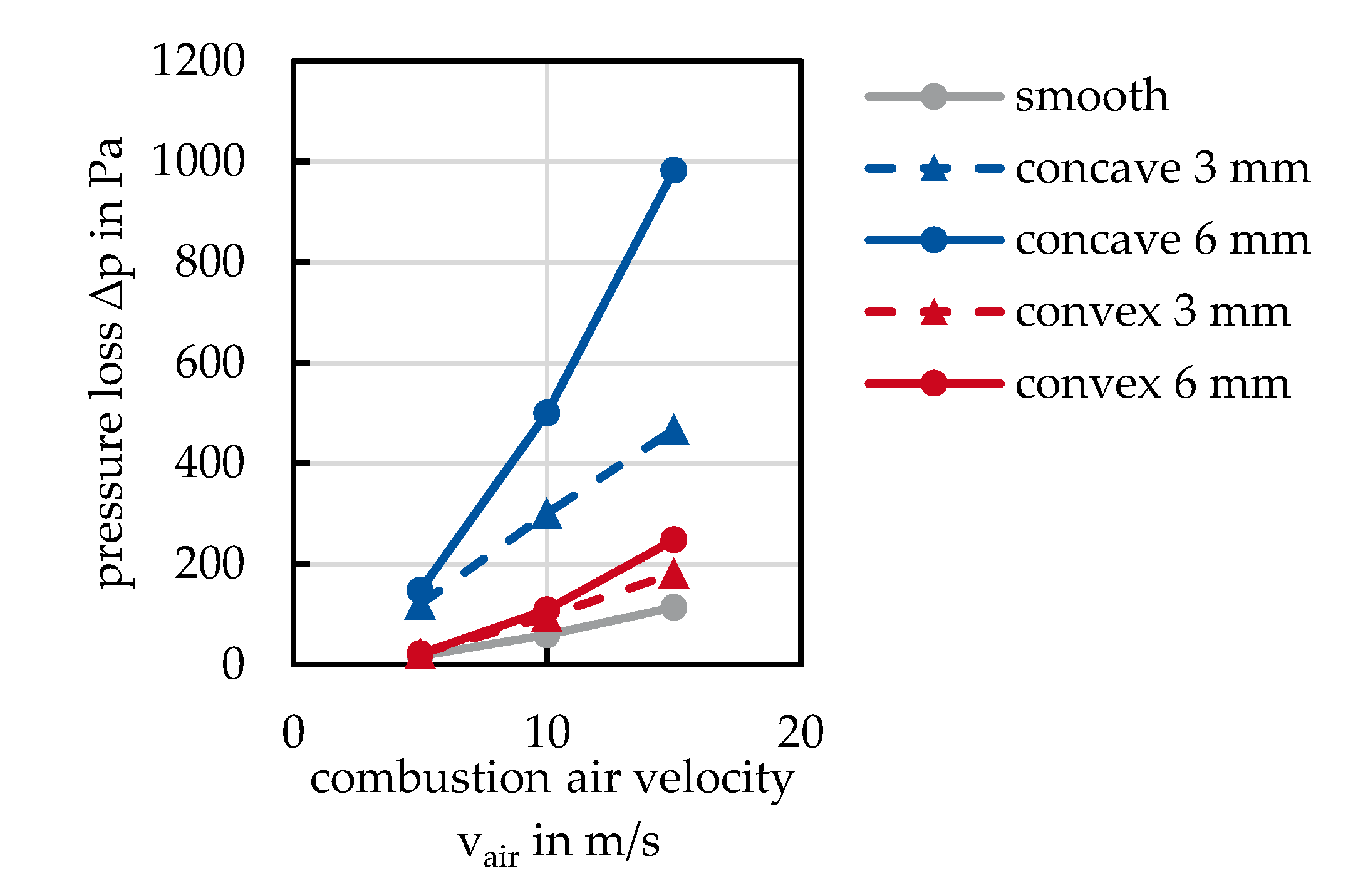 Thermo 03 00021 g009