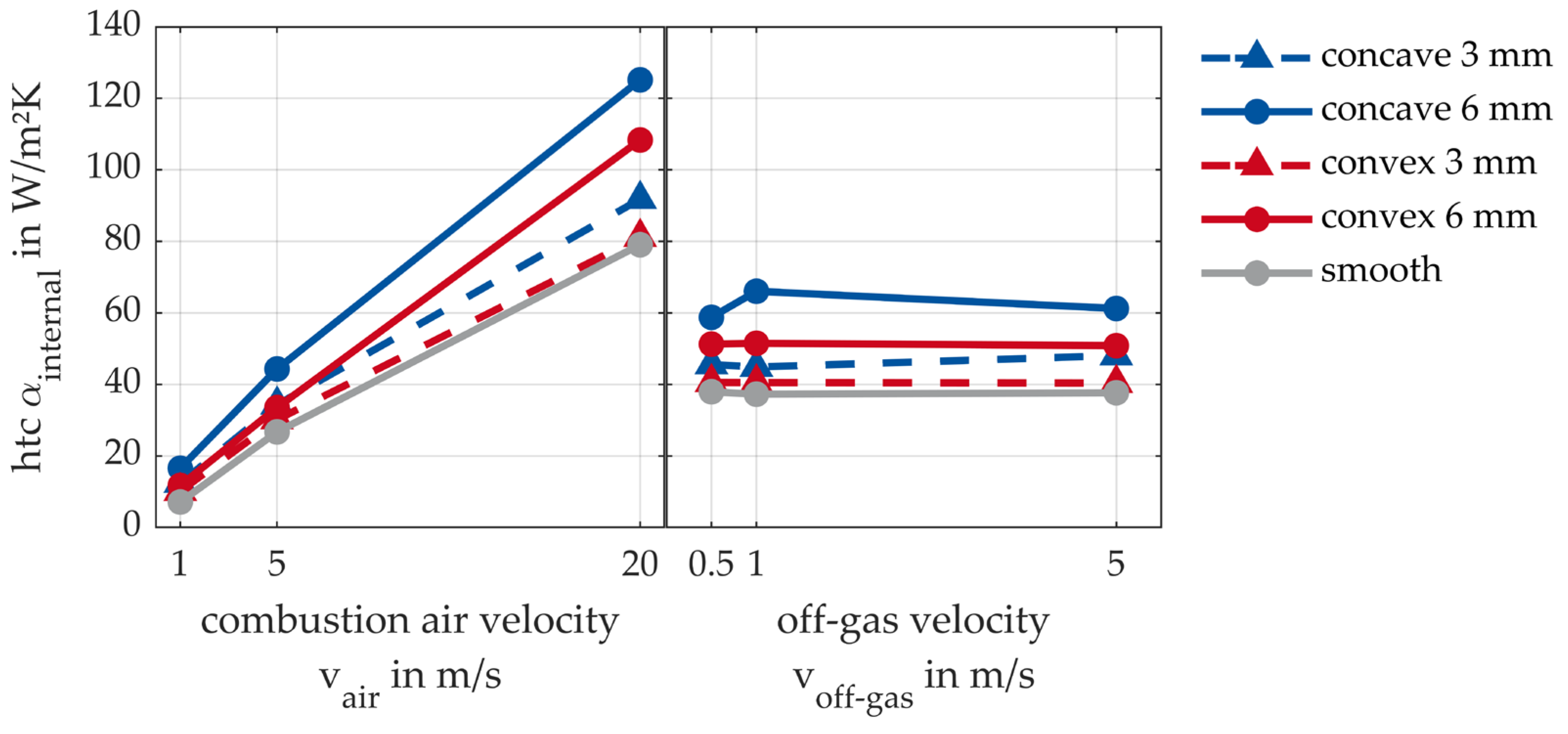 Thermo 03 00021 g011
