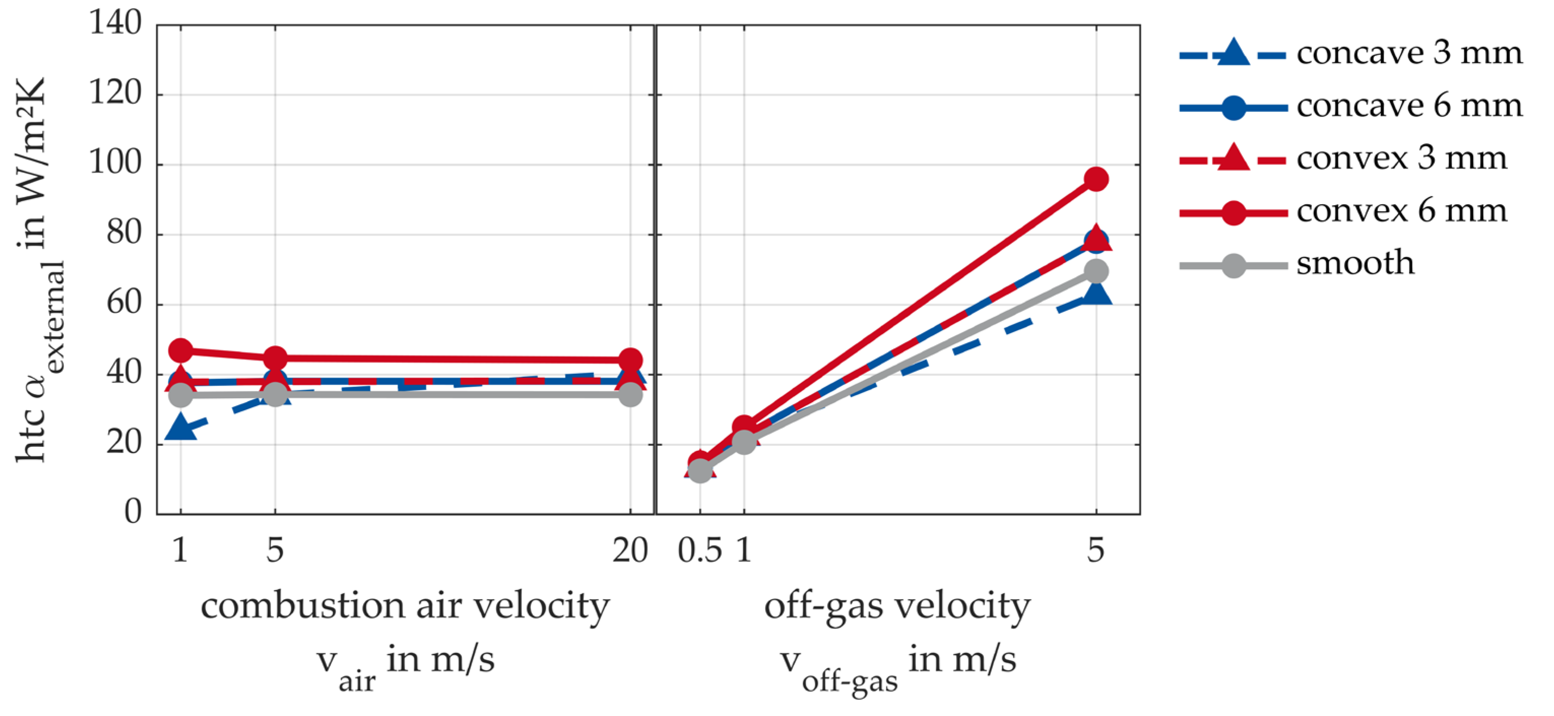 Thermo 03 00021 g012
