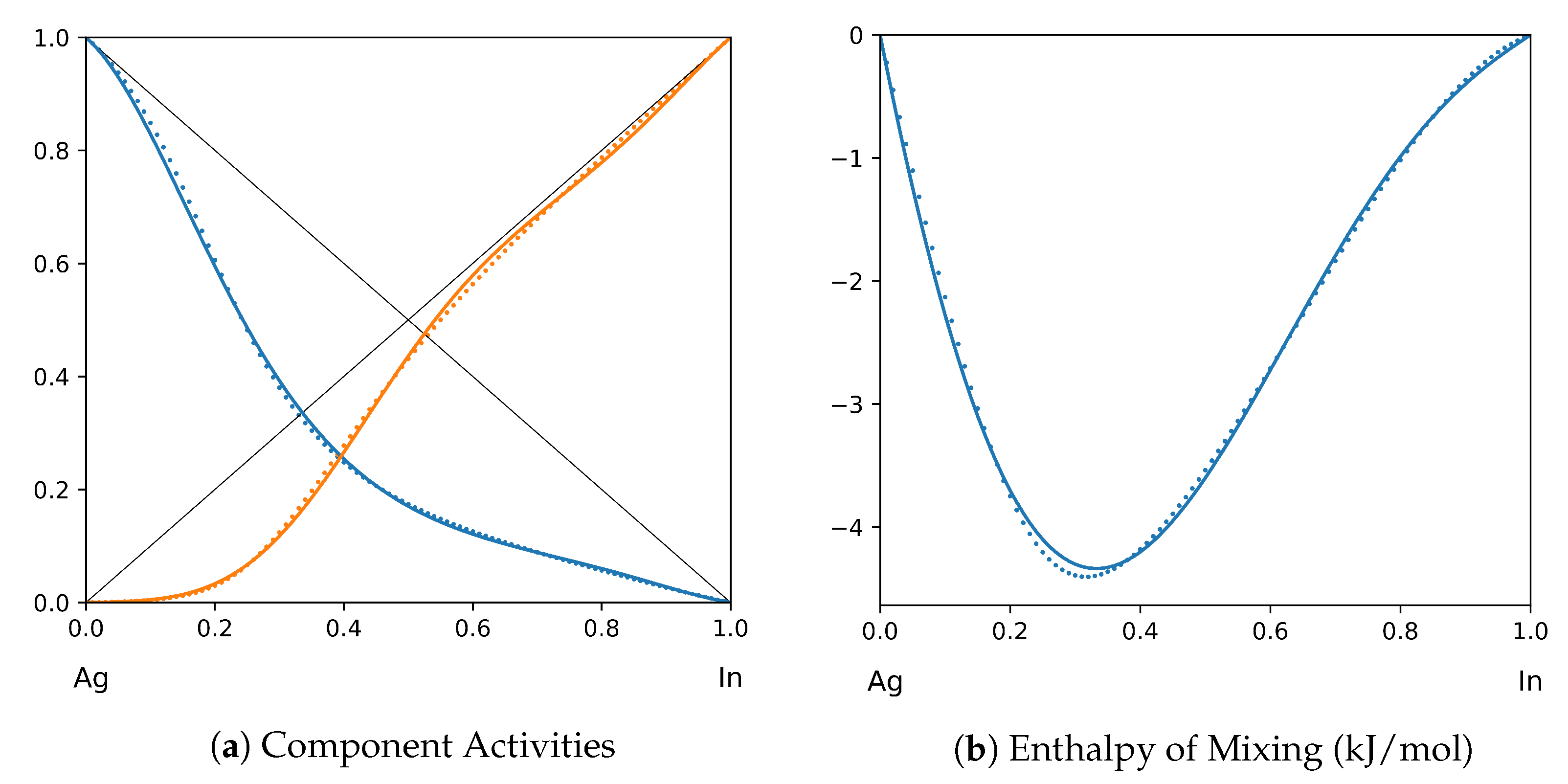 Thermo 03 00022 g005