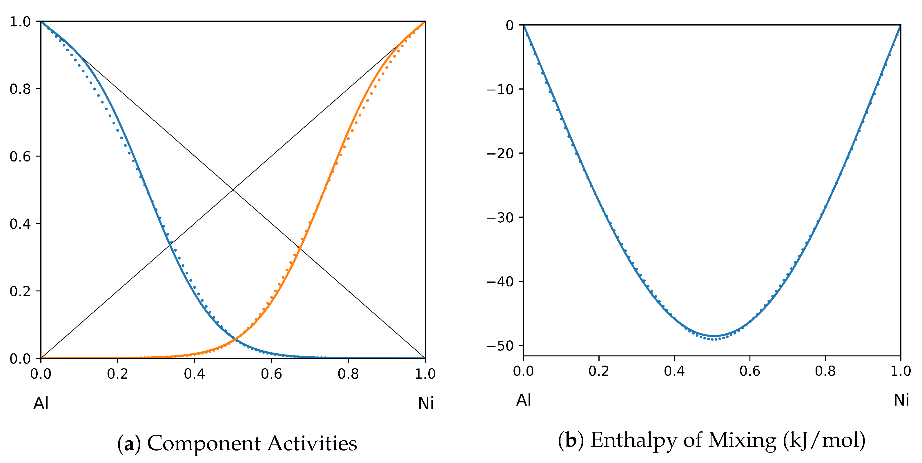 Thermo 03 00022 g006