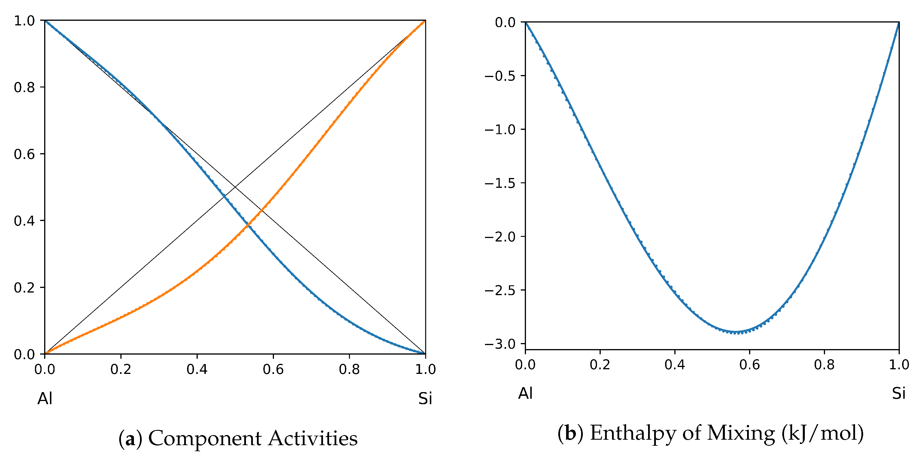 Thermo 03 00022 g007