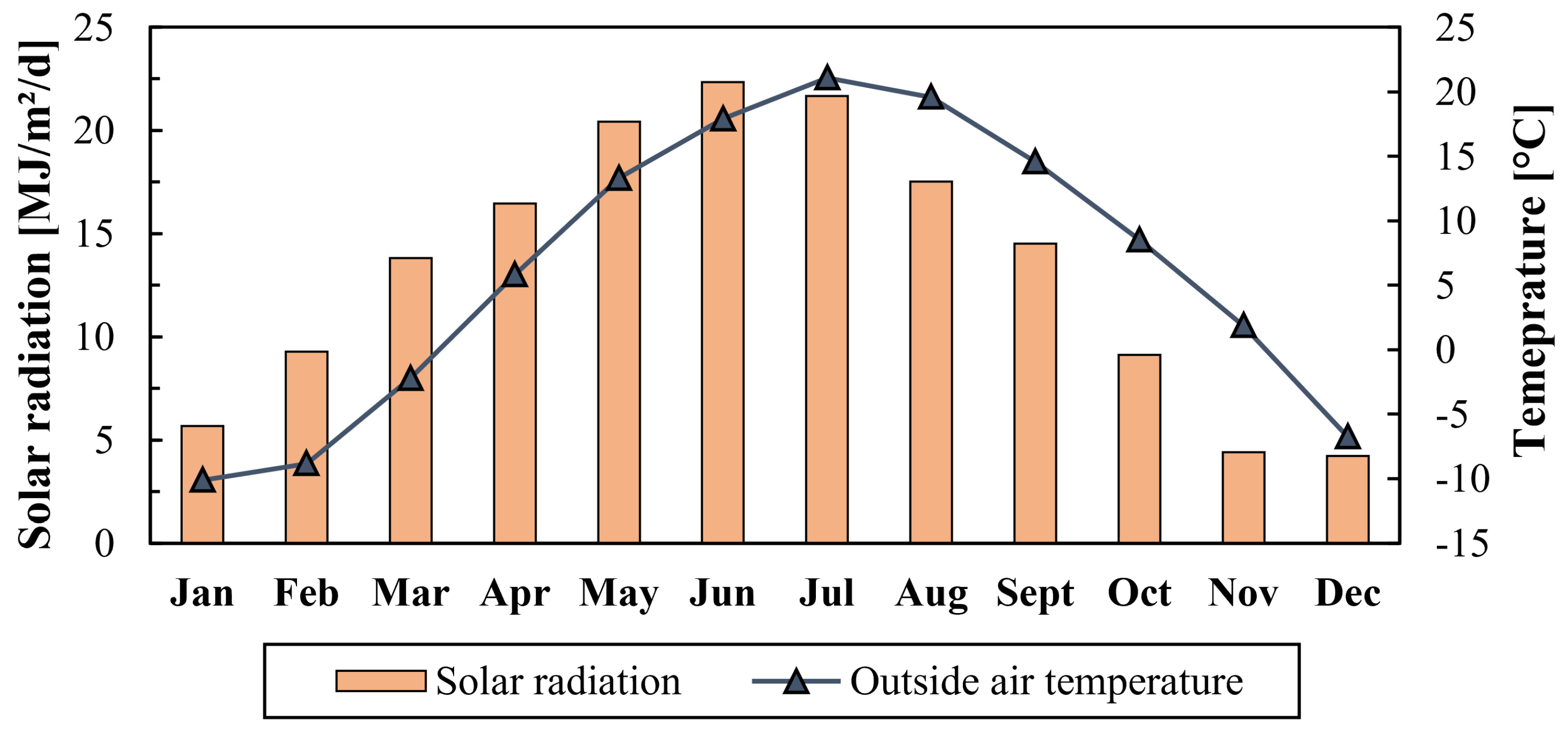 Thermo 03 00028 g003