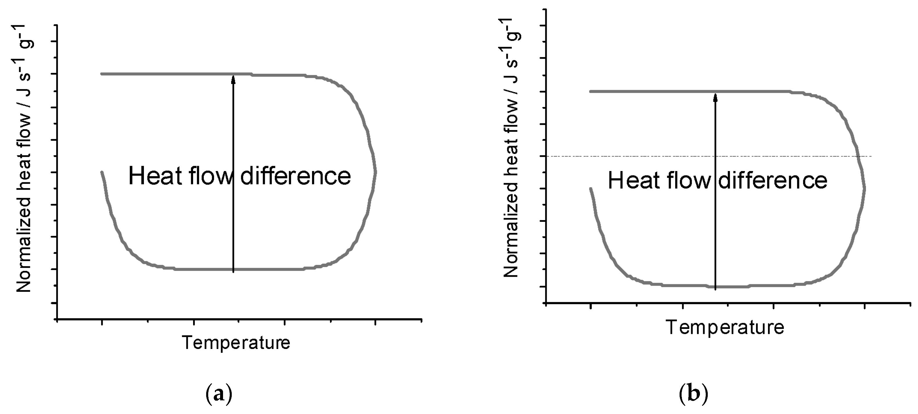 Thermo 03 00032 g001