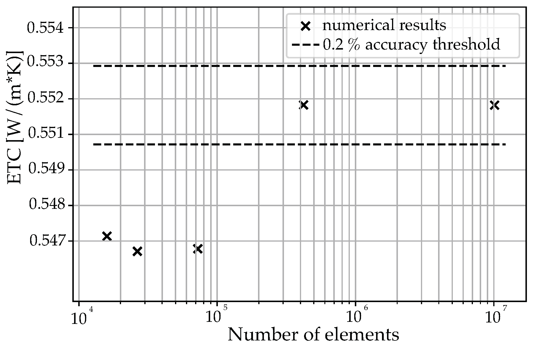 Thermo 03 00034 g013
