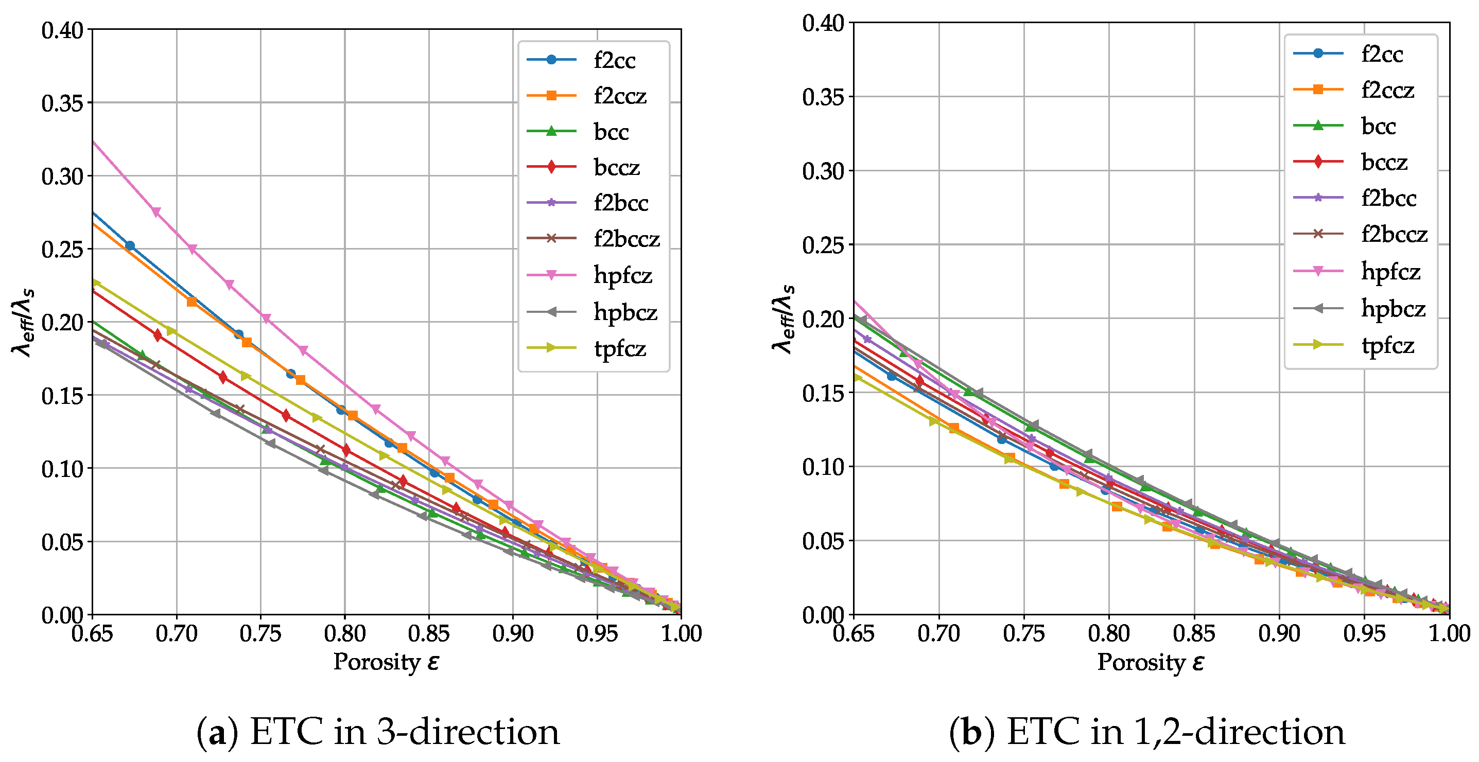 Thermo 03 00034 g018