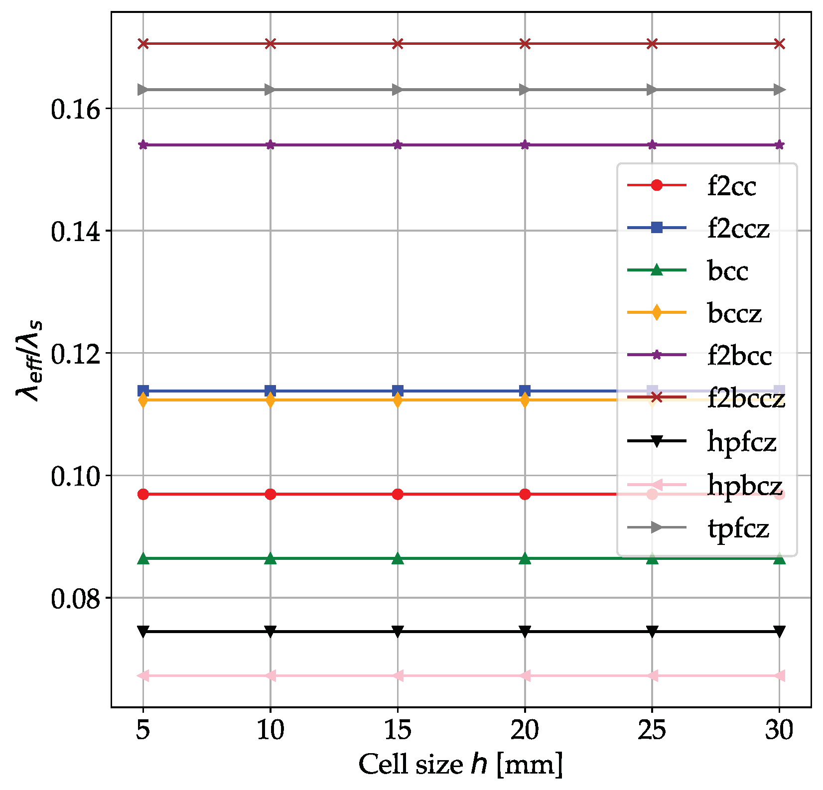 Thermo 03 00034 g022