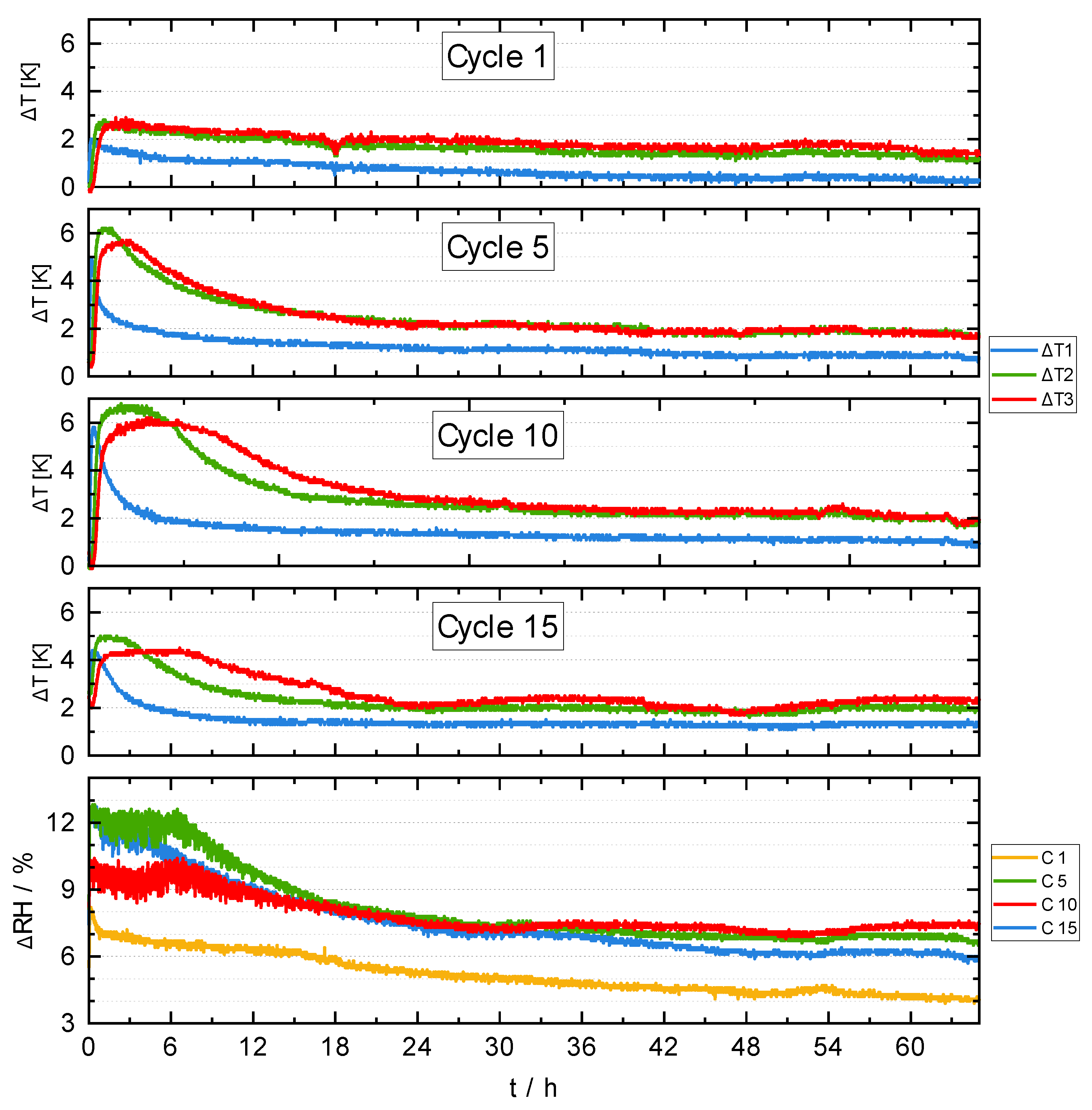 Thermo 03 00035 g006