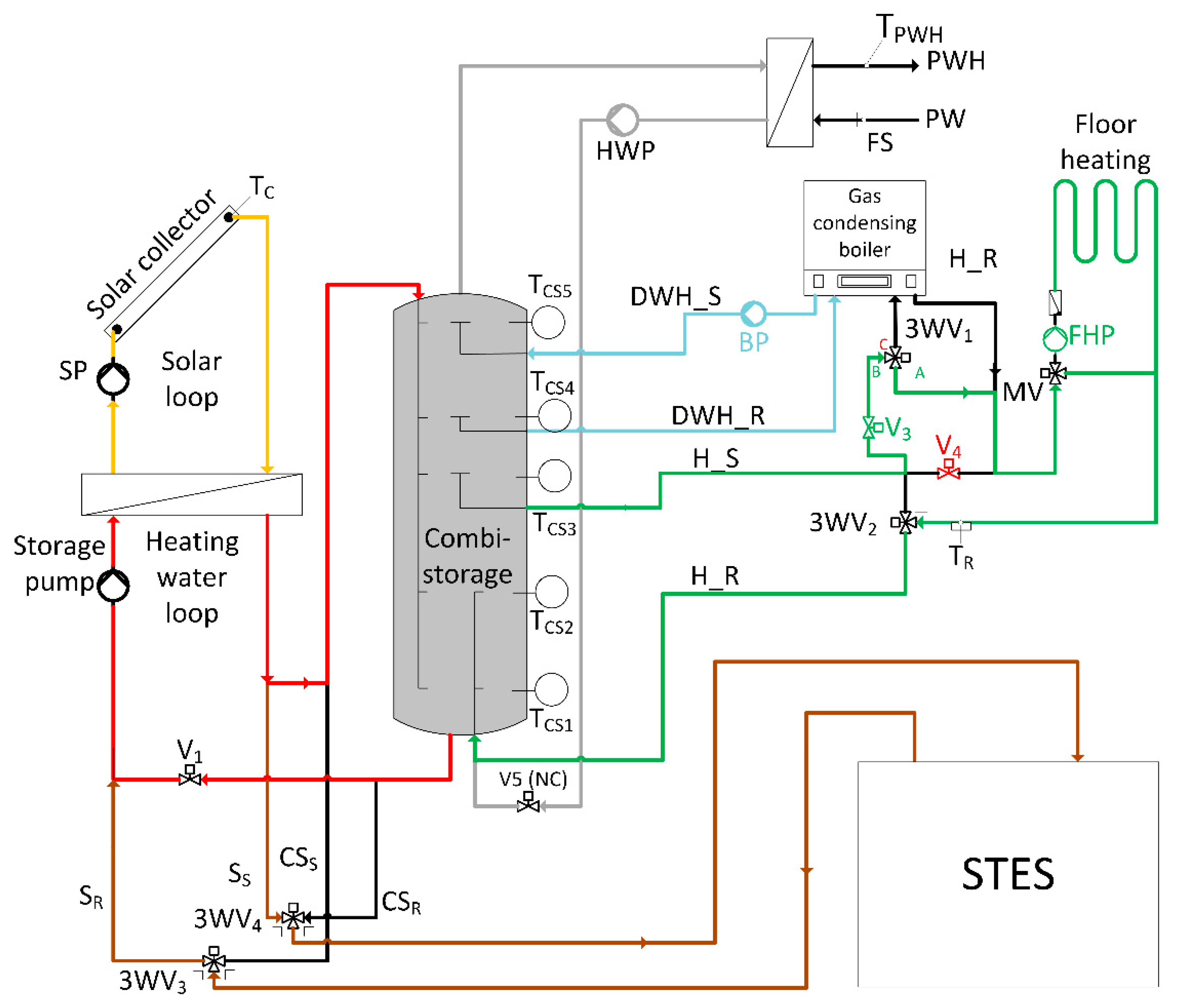 Thermo 03 00038 g001