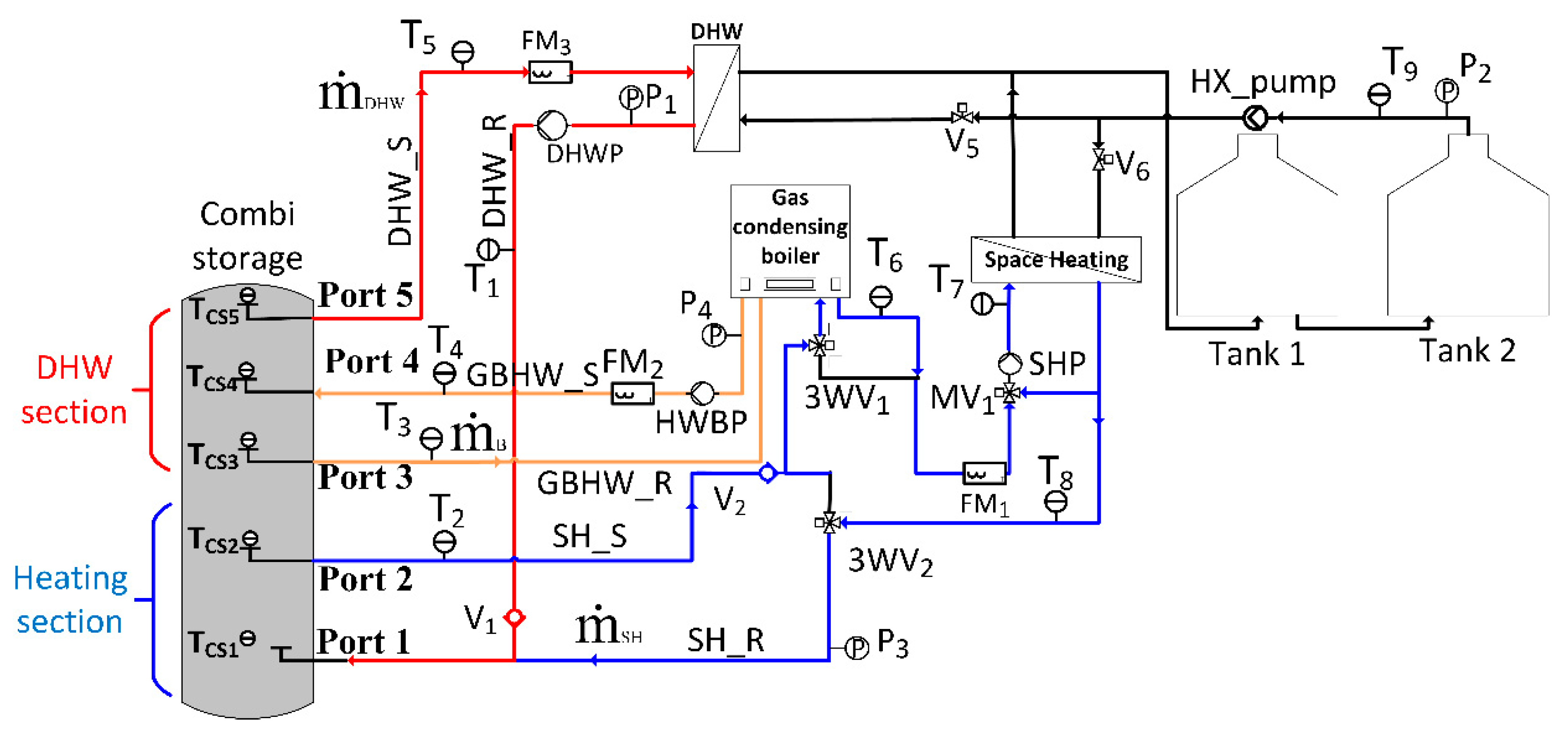 Thermo 03 00038 g002