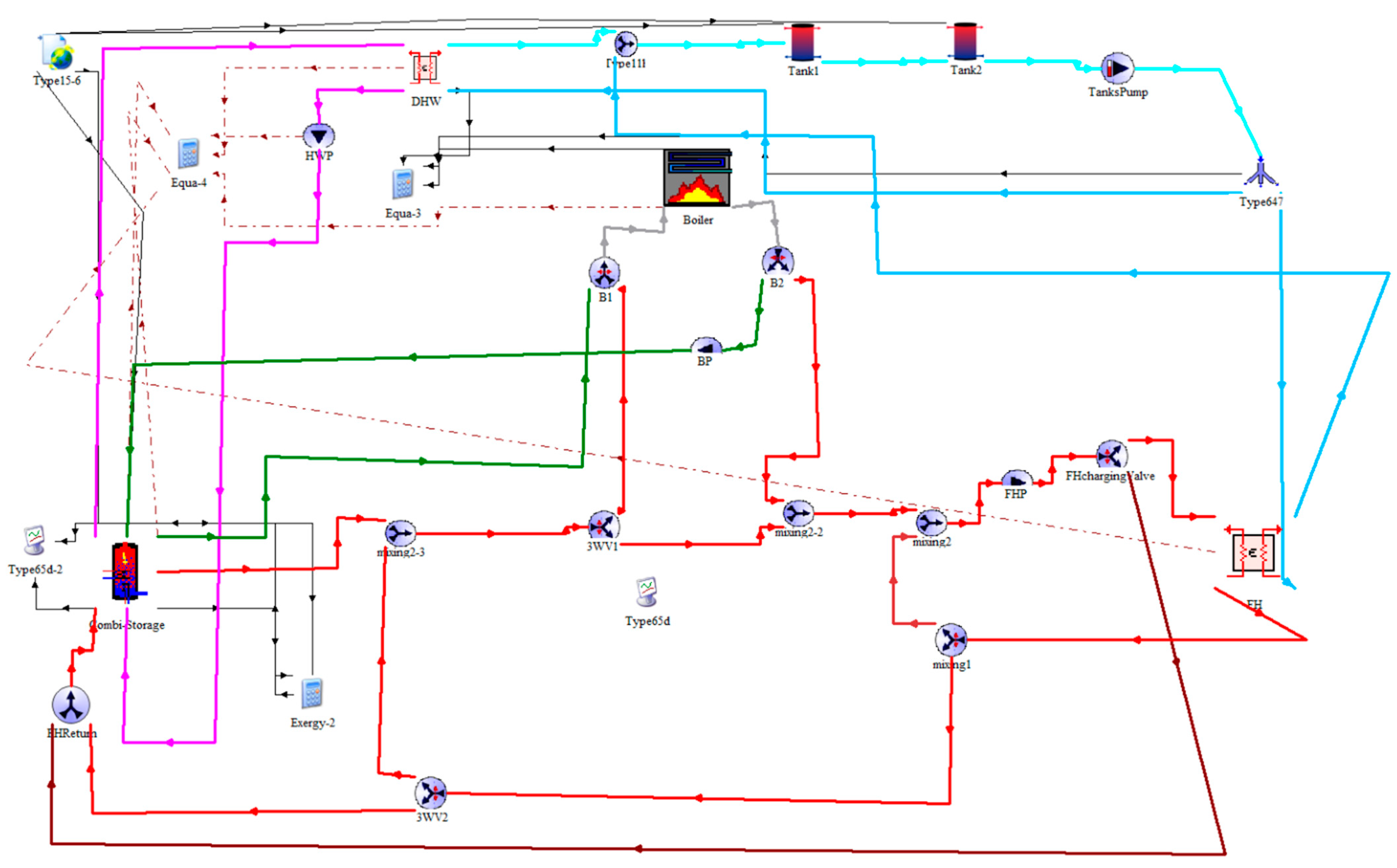 Thermo 03 00038 g006