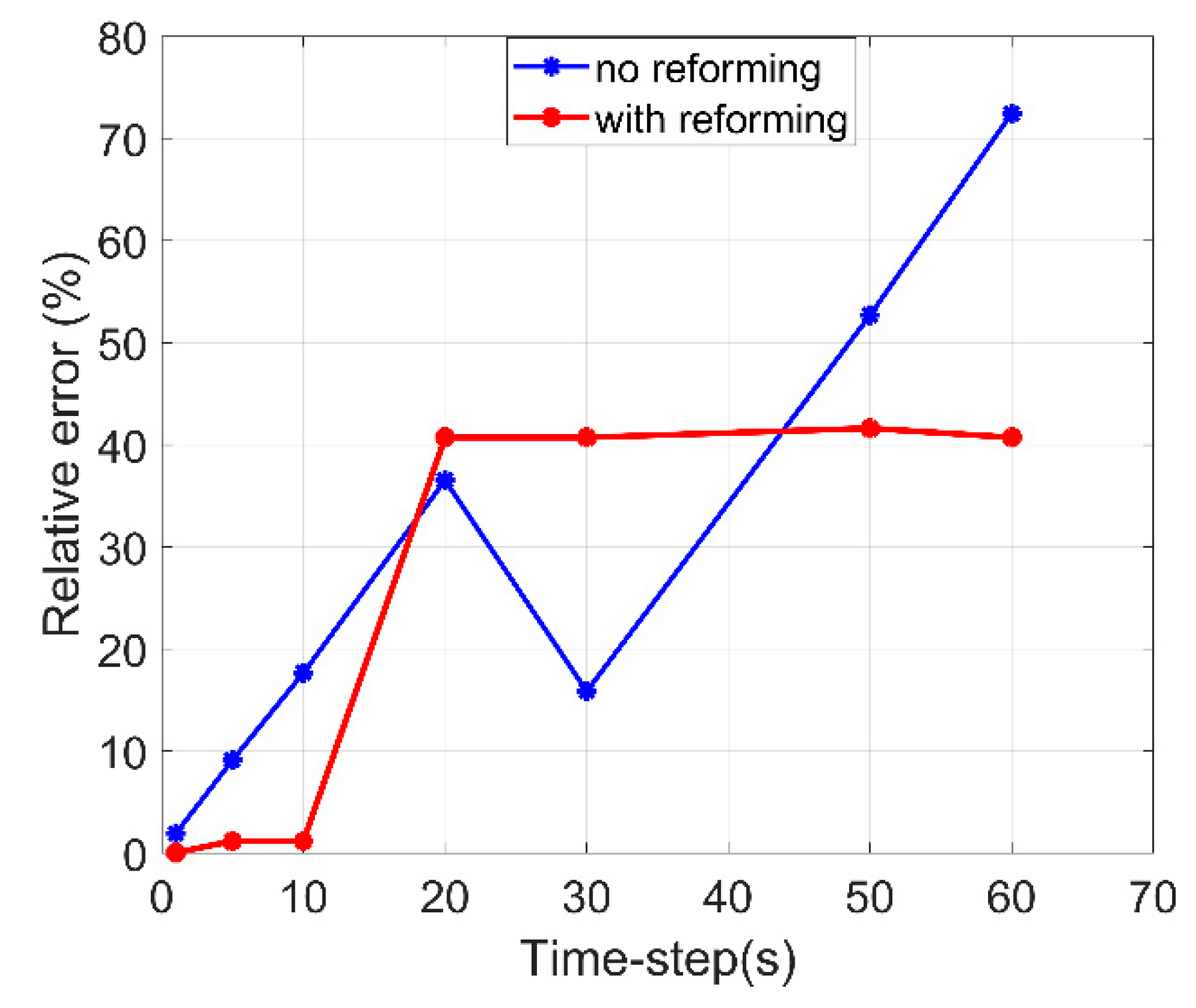 Thermo 03 00038 g013