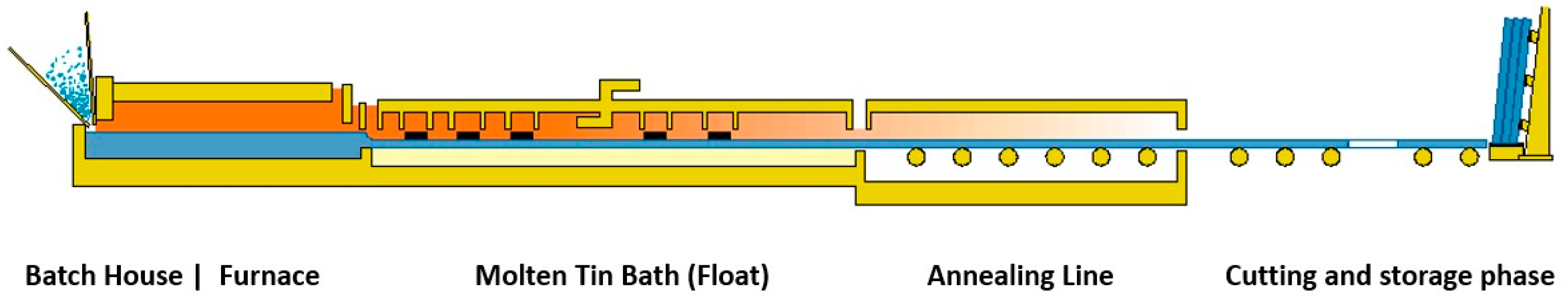 Thermo 03 00039 g004