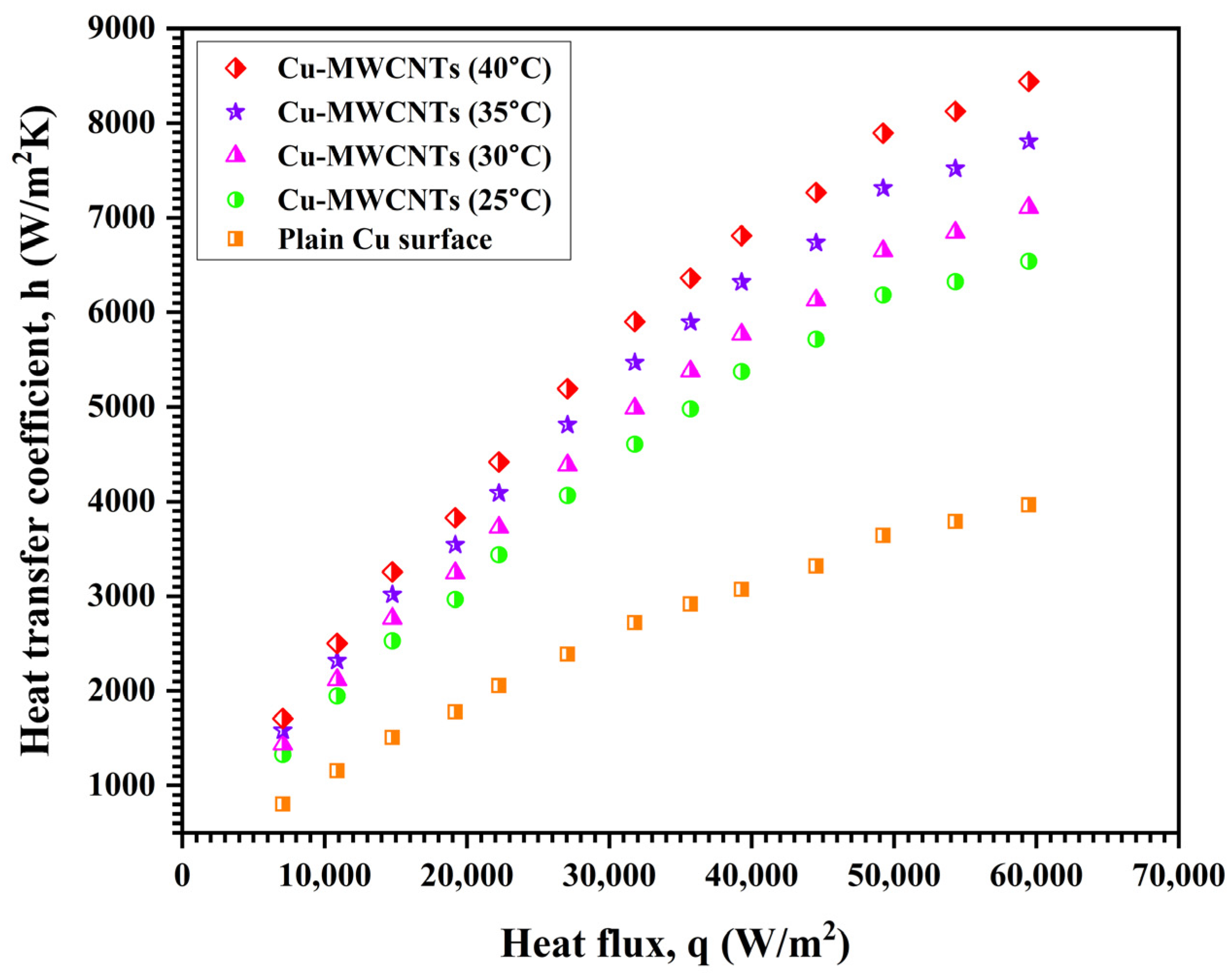 Thermo 04 00002 g008