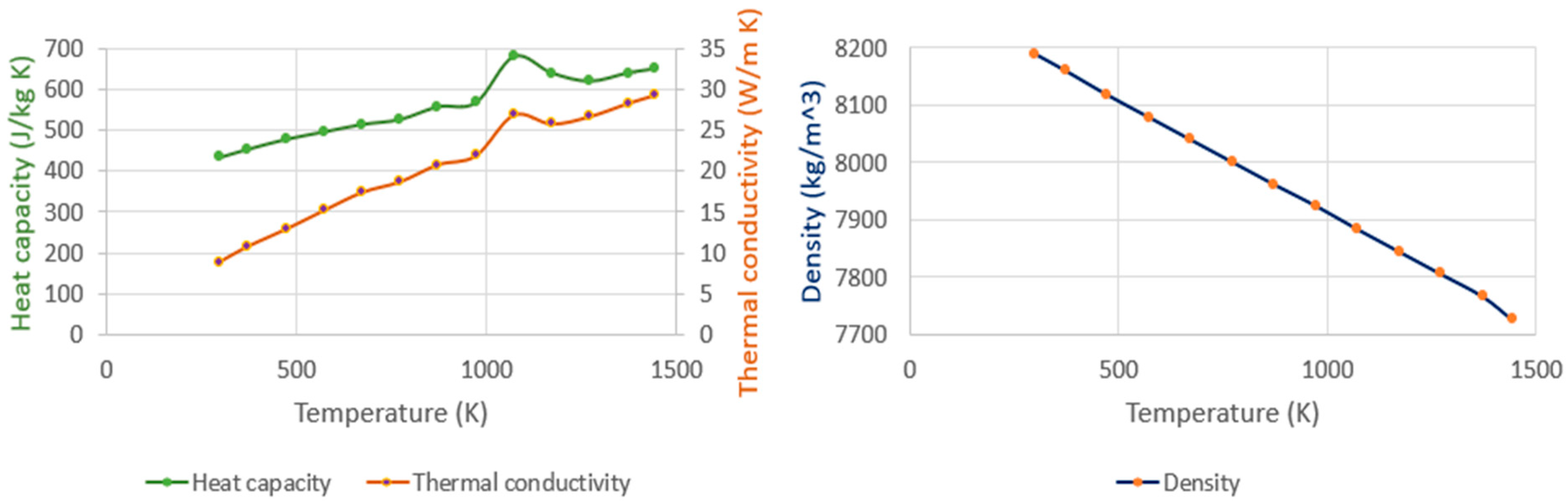 Thermo 04 00005 g002