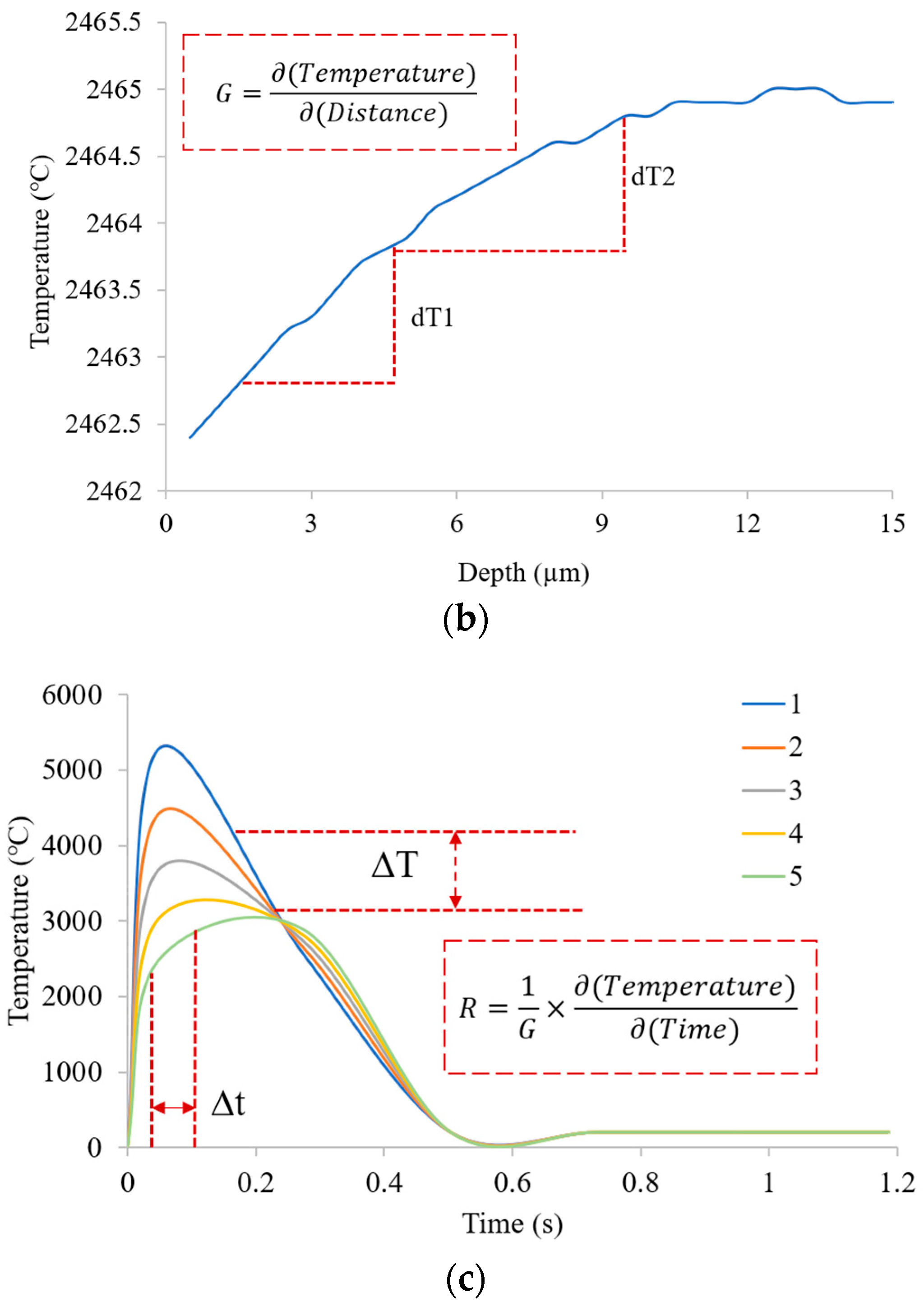 Thermo 04 00005 g007b