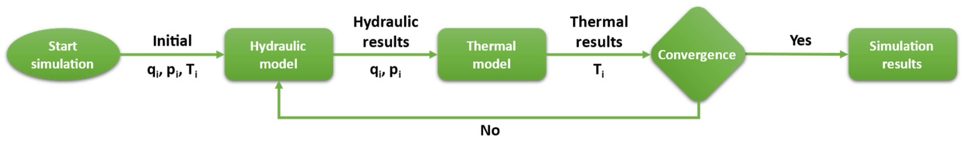 Thermo 04 00006 g002