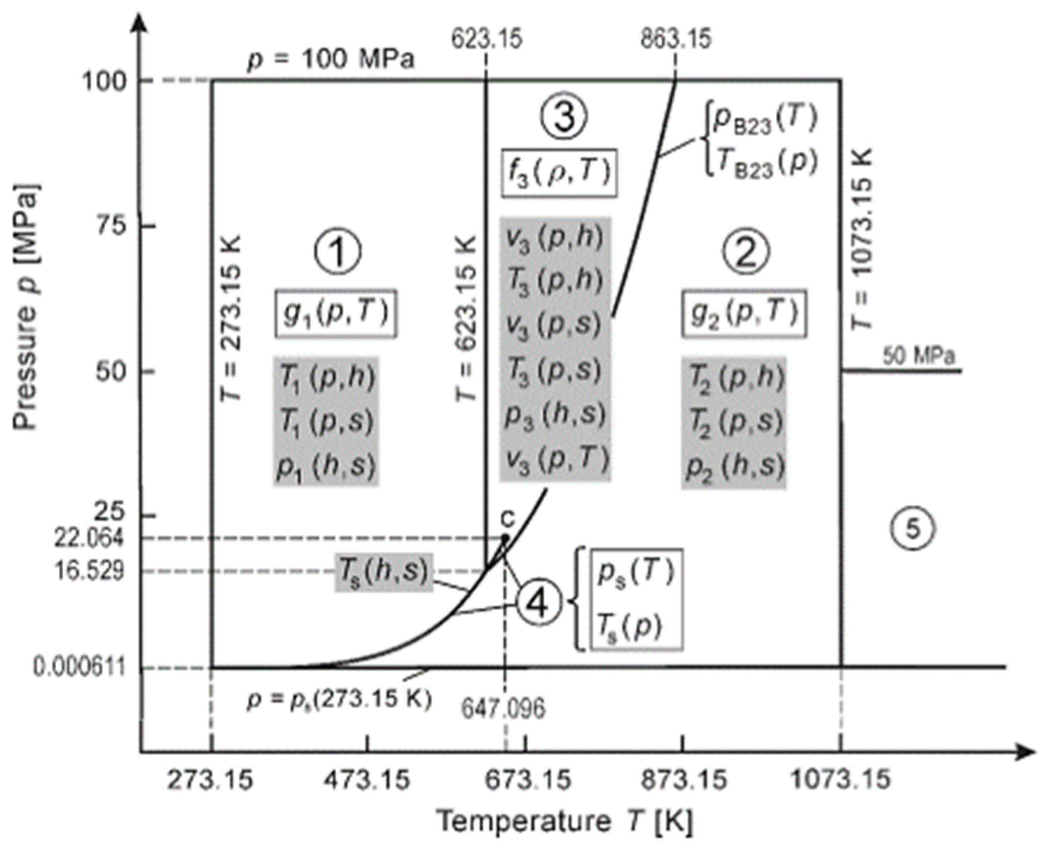 Thermo 04 00006 g003