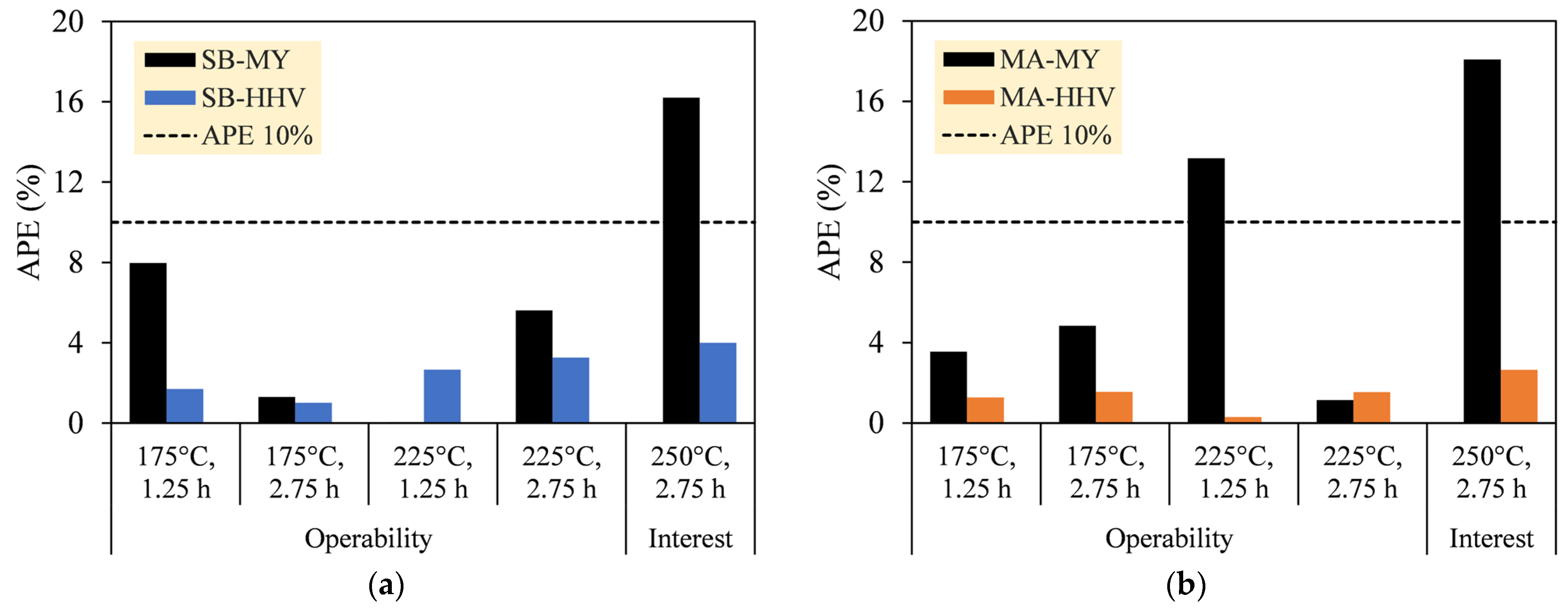 Thermo 04 00007 g005